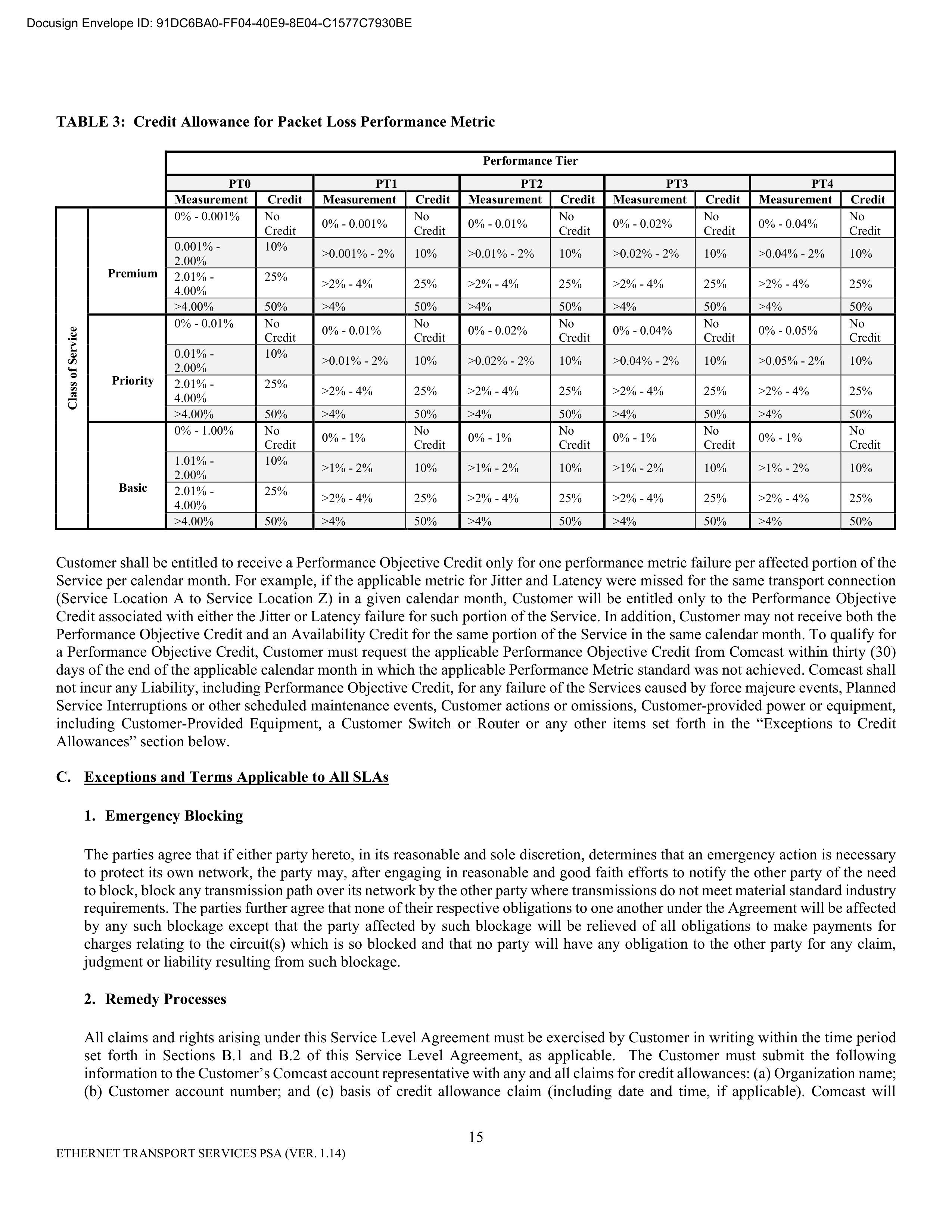 Comcast Enterprise Services Master Services Agreement — page 40
