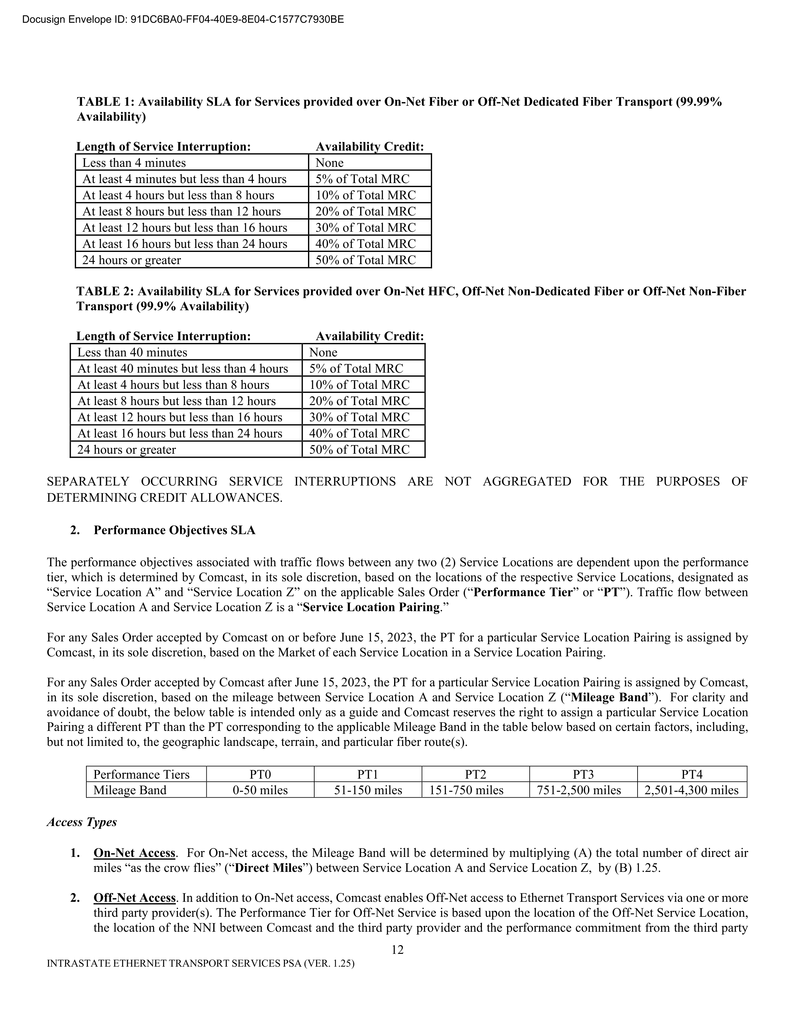 Comcast Enterprise Services Master Services Agreement — page 53