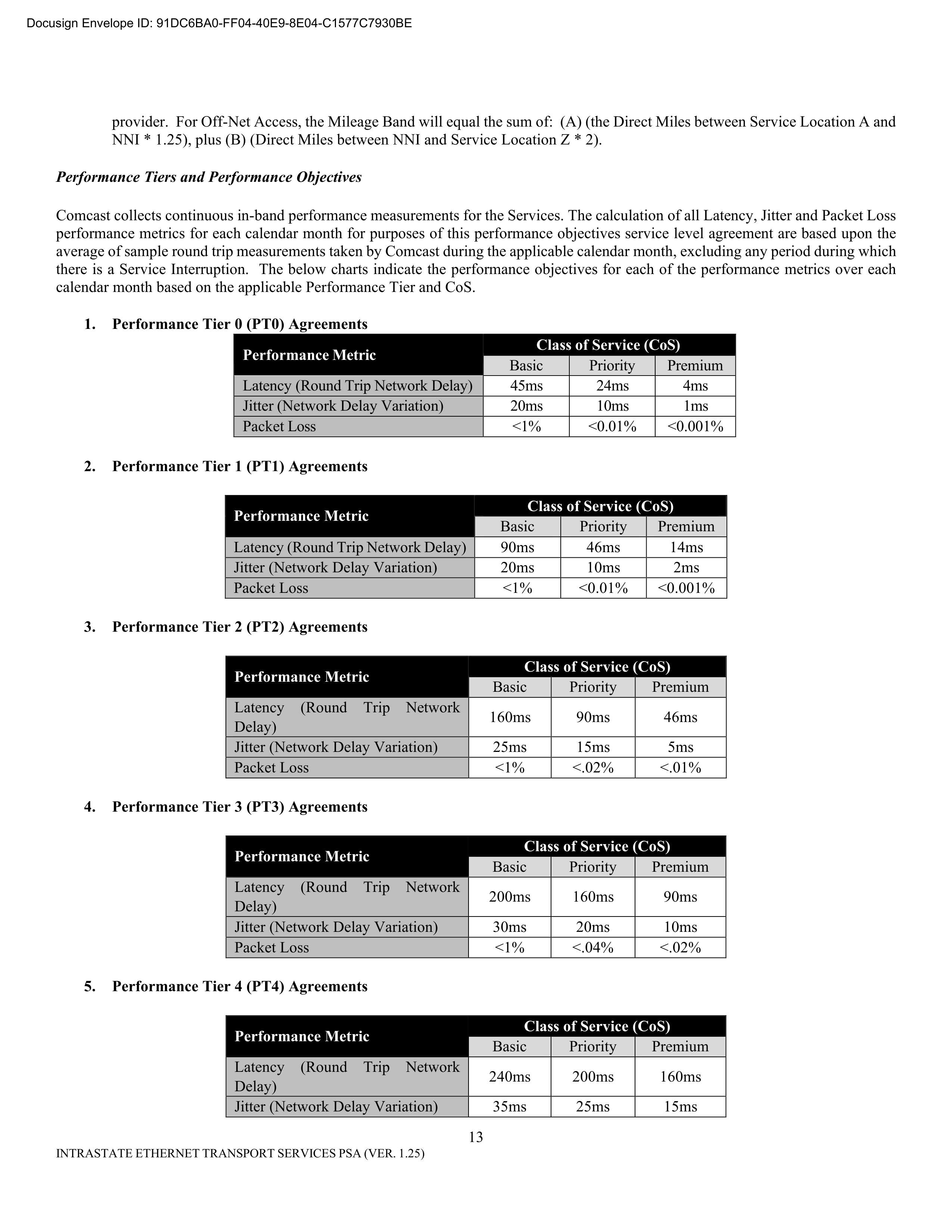 Comcast Enterprise Services Master Services Agreement — page 54