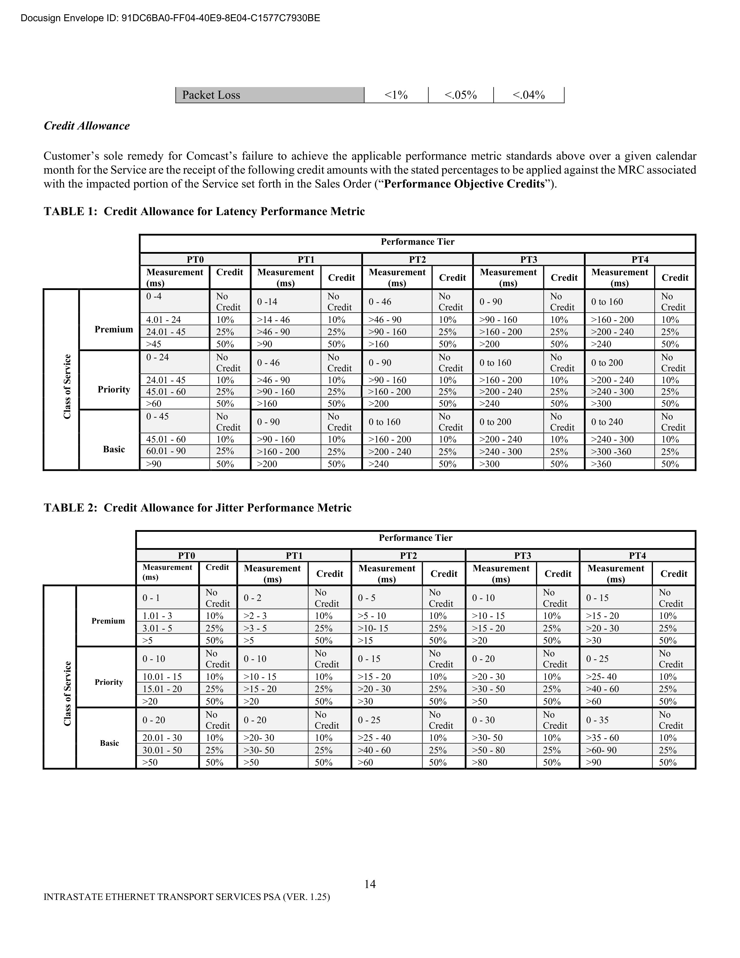 Comcast Enterprise Services Master Services Agreement — page 55