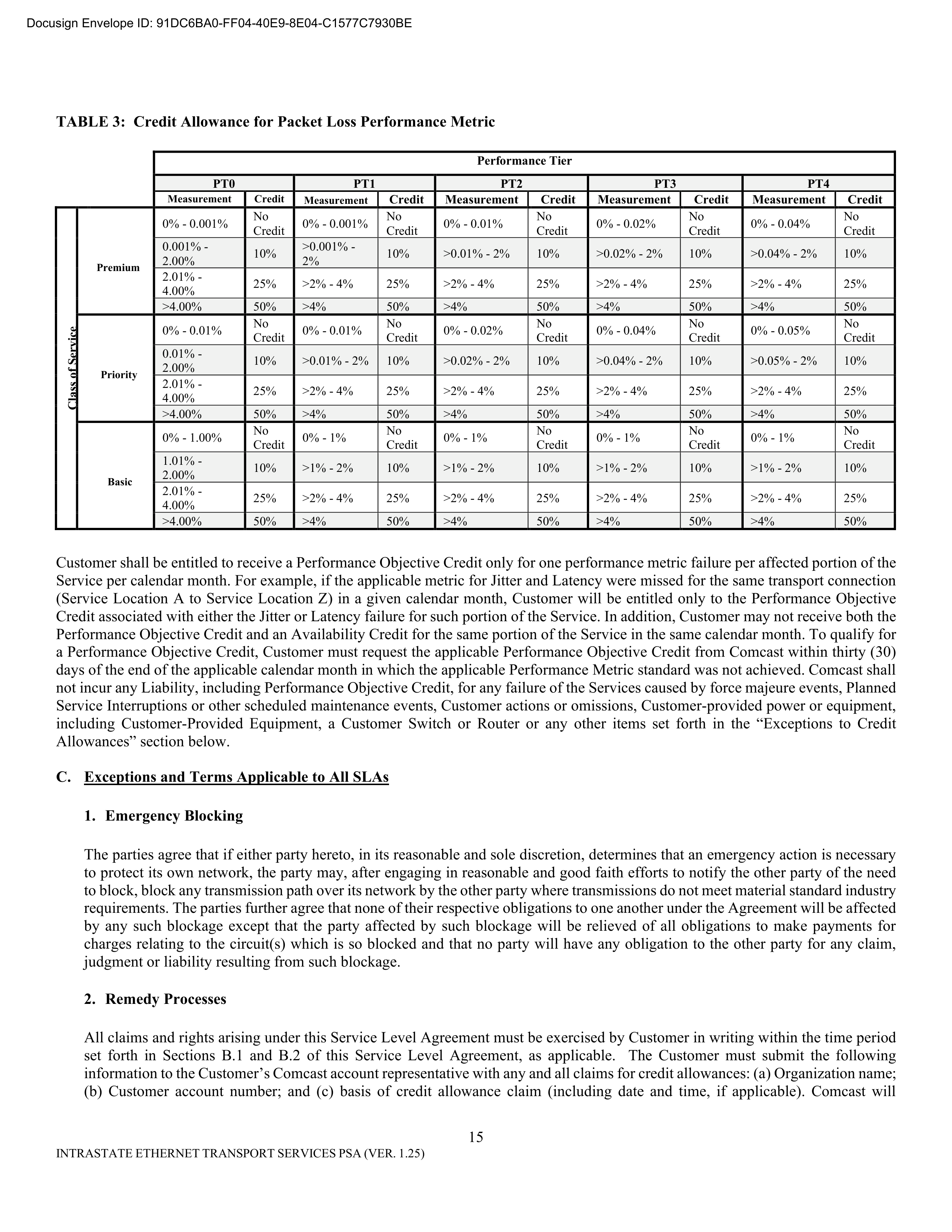Comcast Enterprise Services Master Services Agreement — page 56