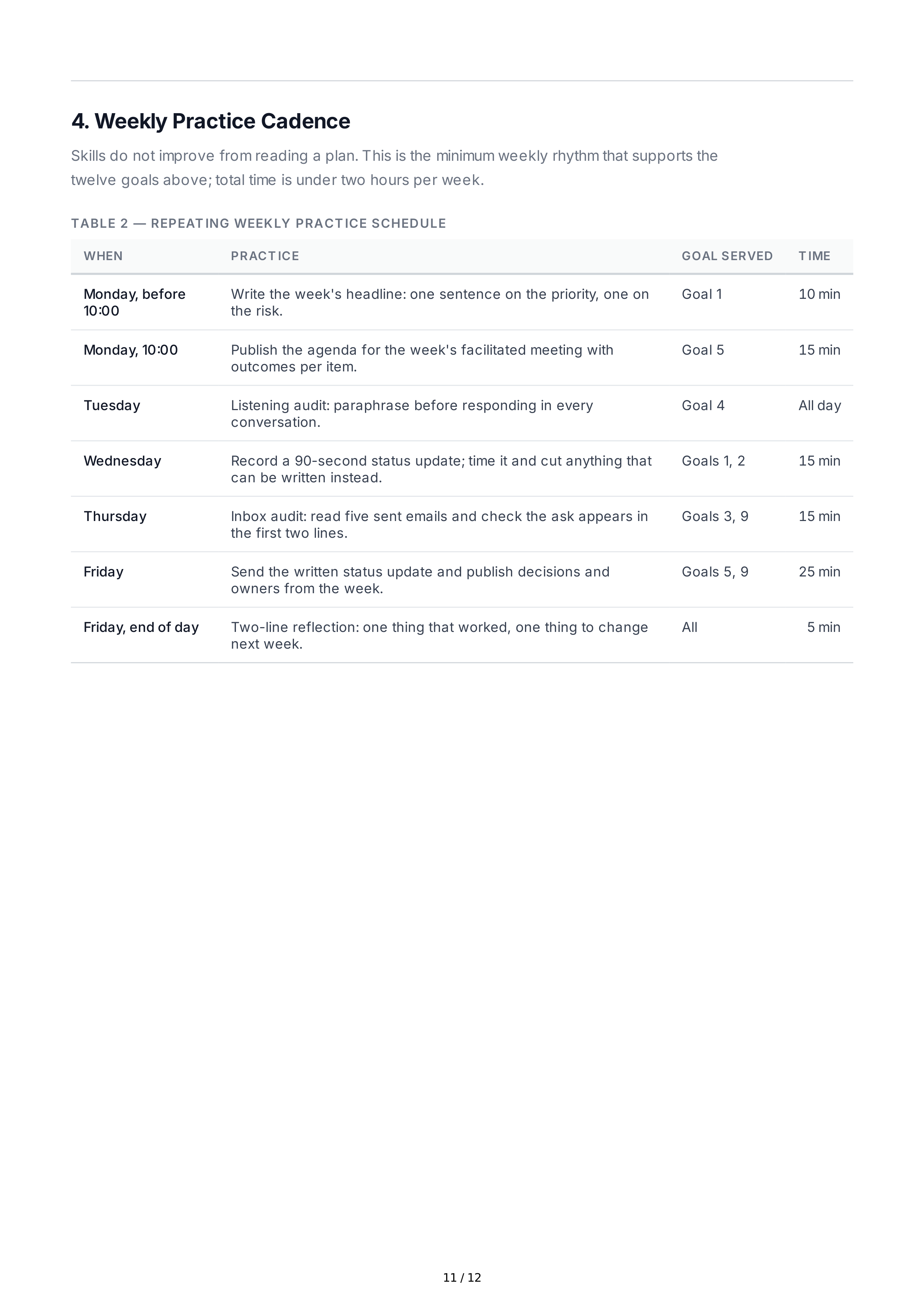Communication Improvement Professional Goals — page 11