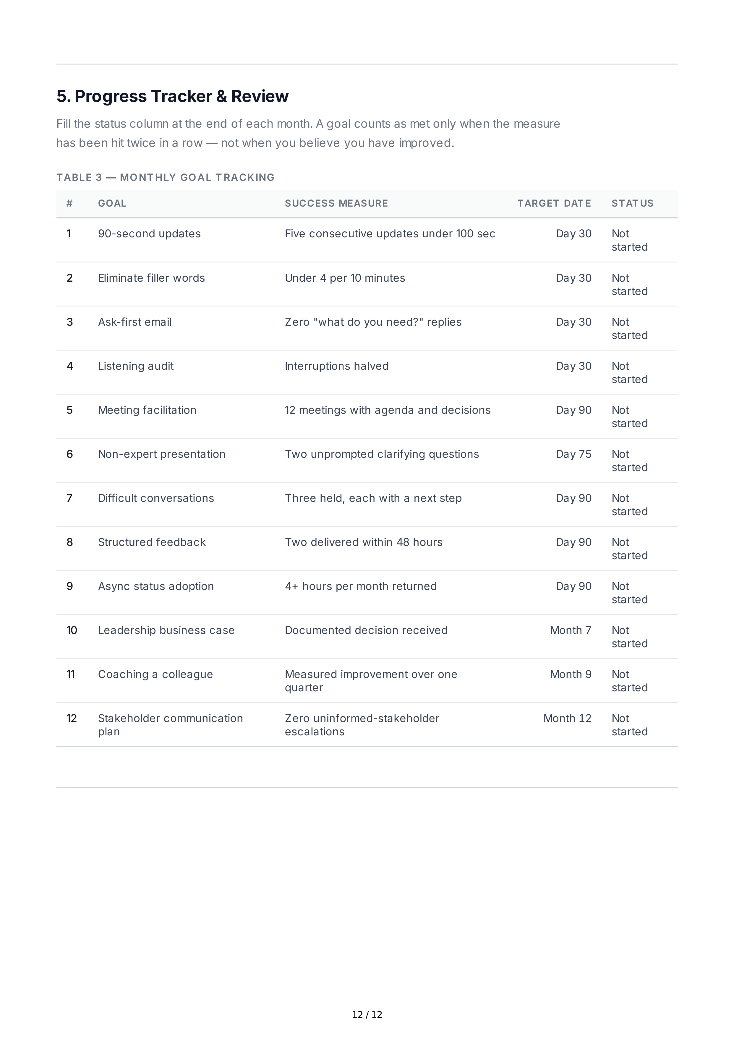 Communication Improvement Professional Goals — page 12