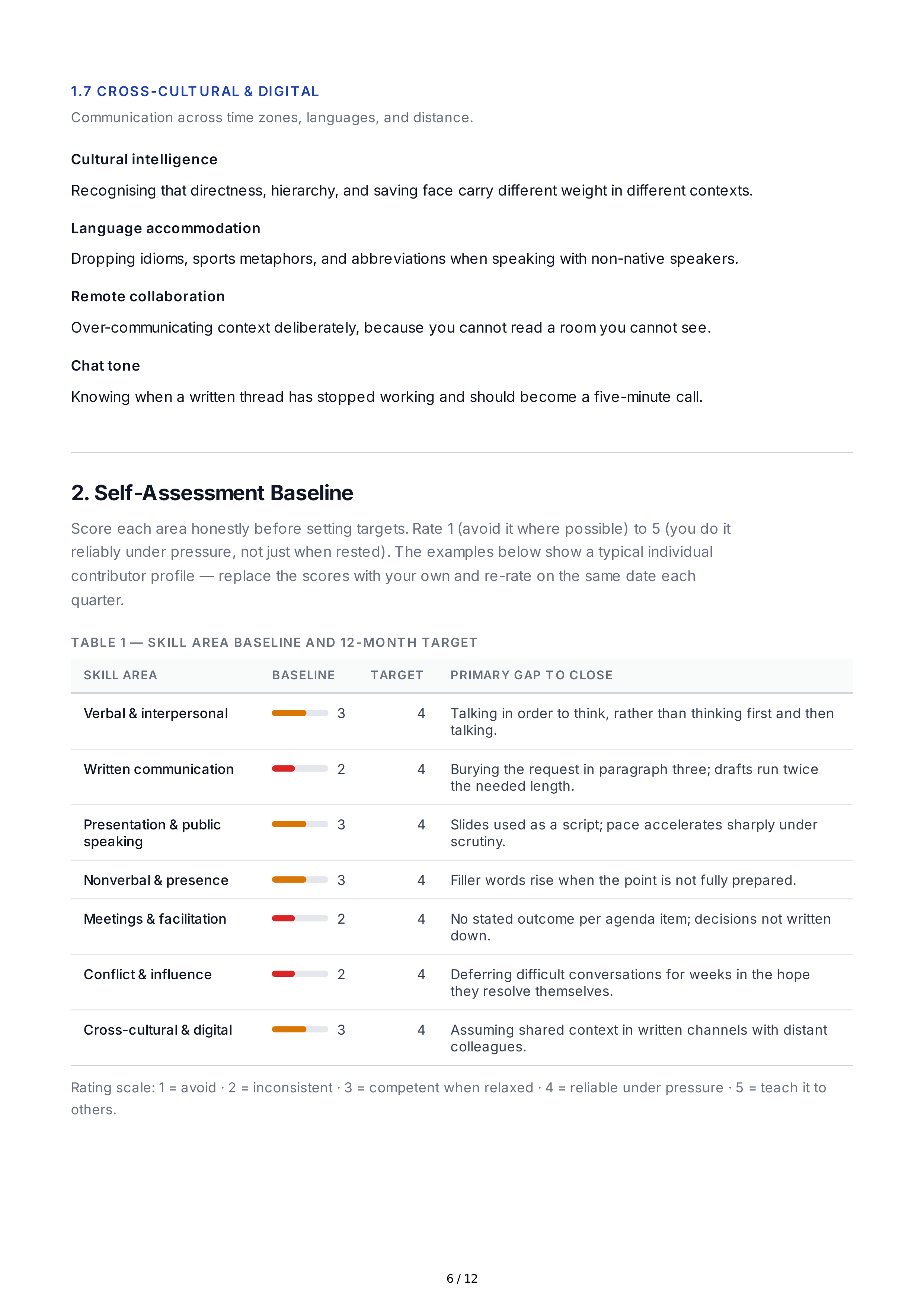 Communication Improvement Professional Goals — page 6