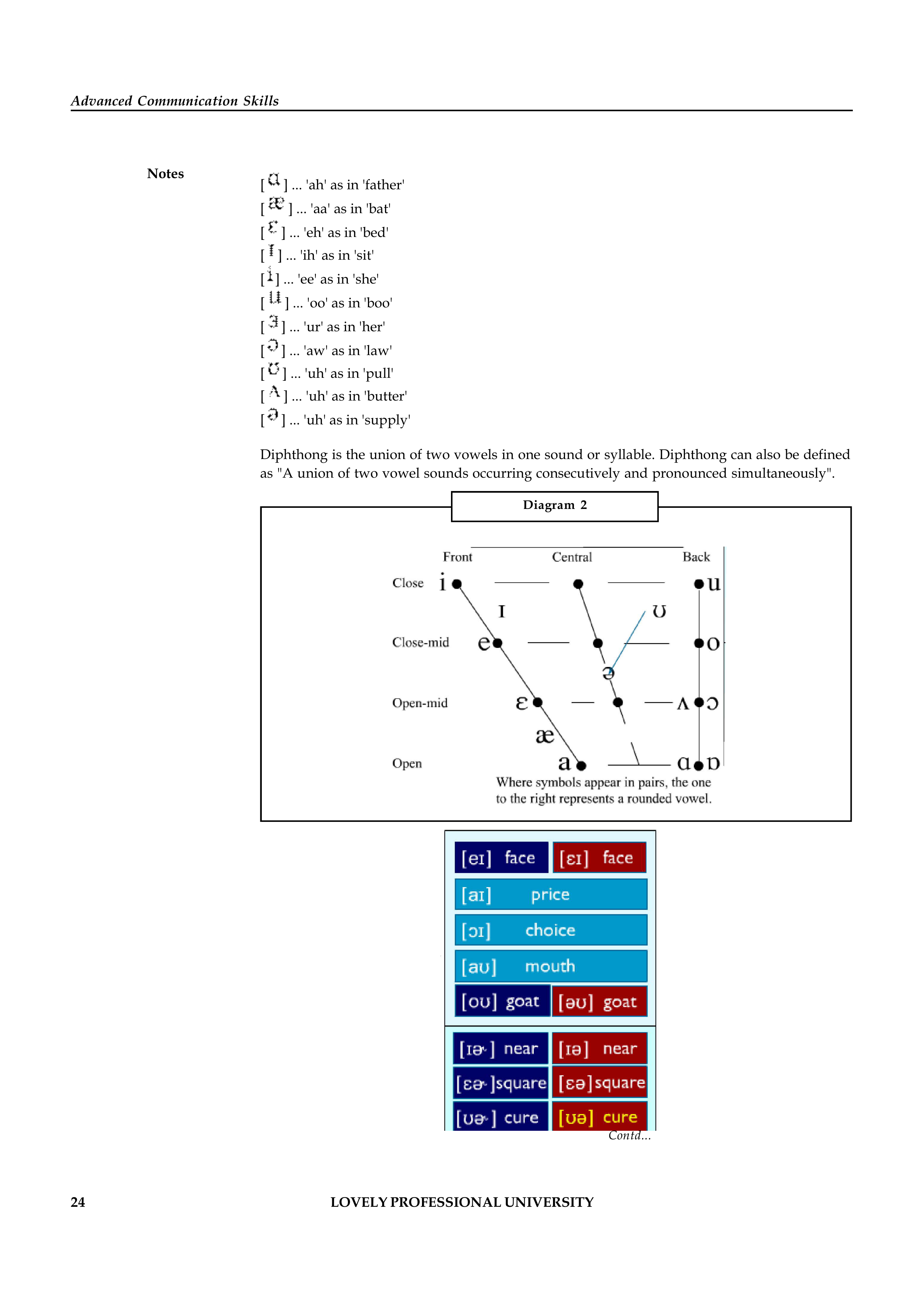Communication Skills for Customer Service — page 31