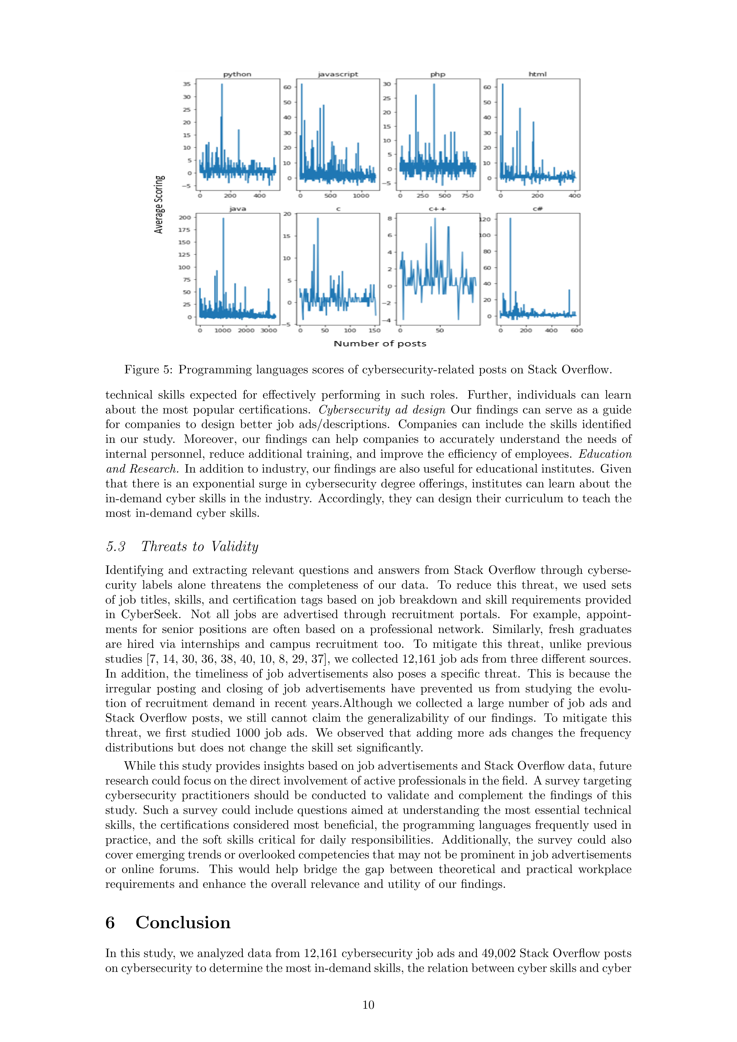 Communication Skills for Cybersecurity Professionals — page 10