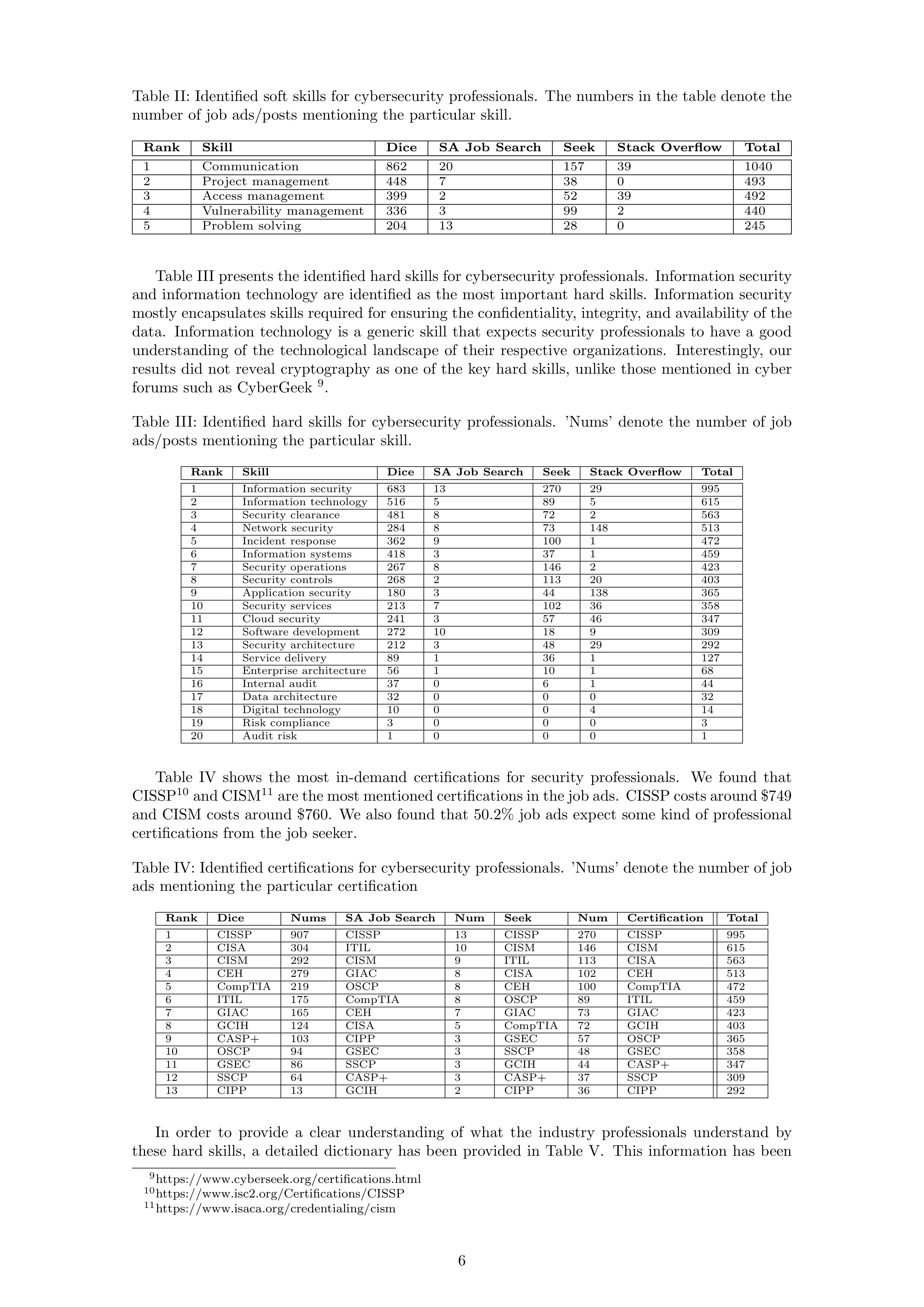 Communication Skills for Cybersecurity Professionals — page 6
