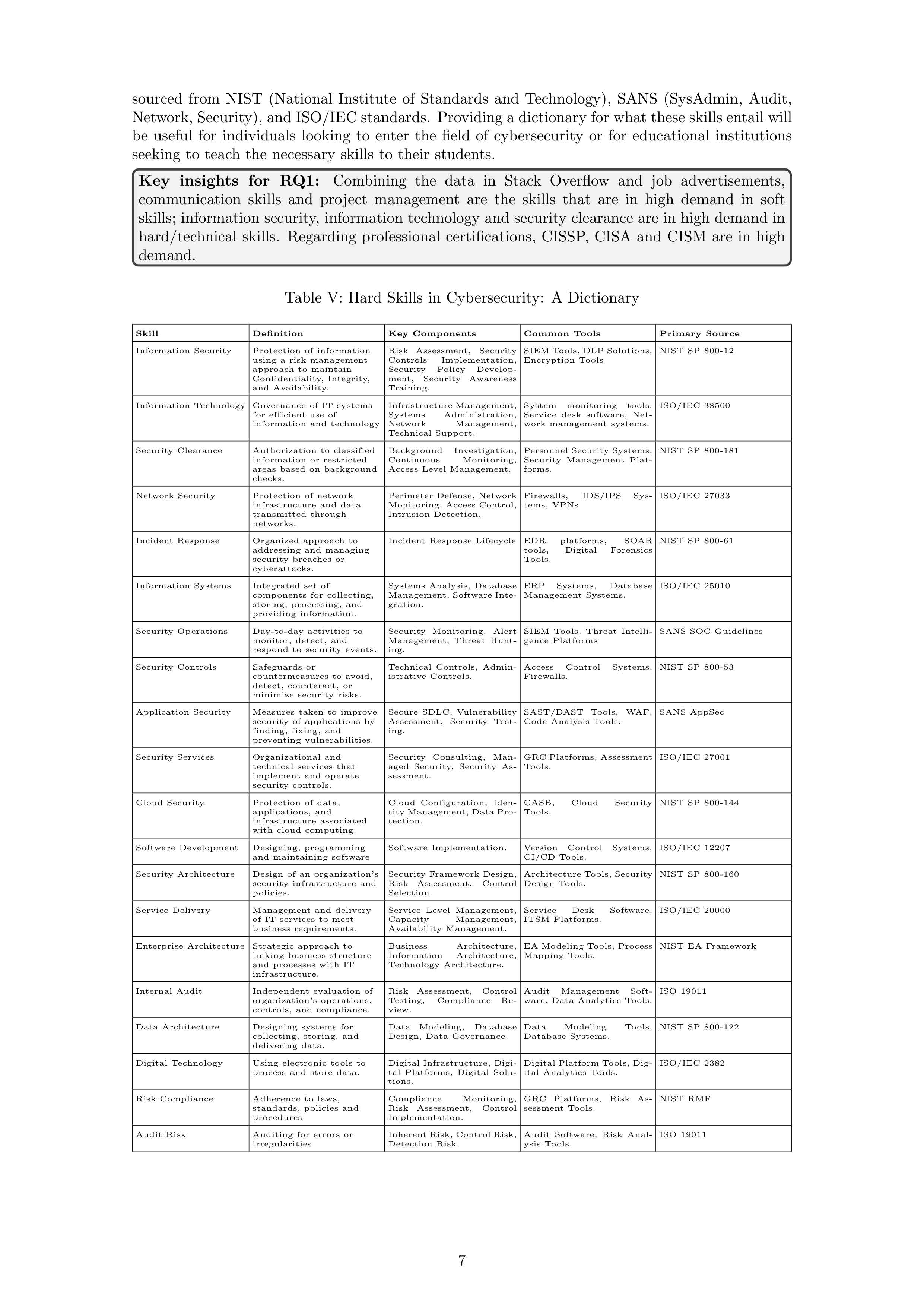 Communication Skills for Cybersecurity Professionals — page 7