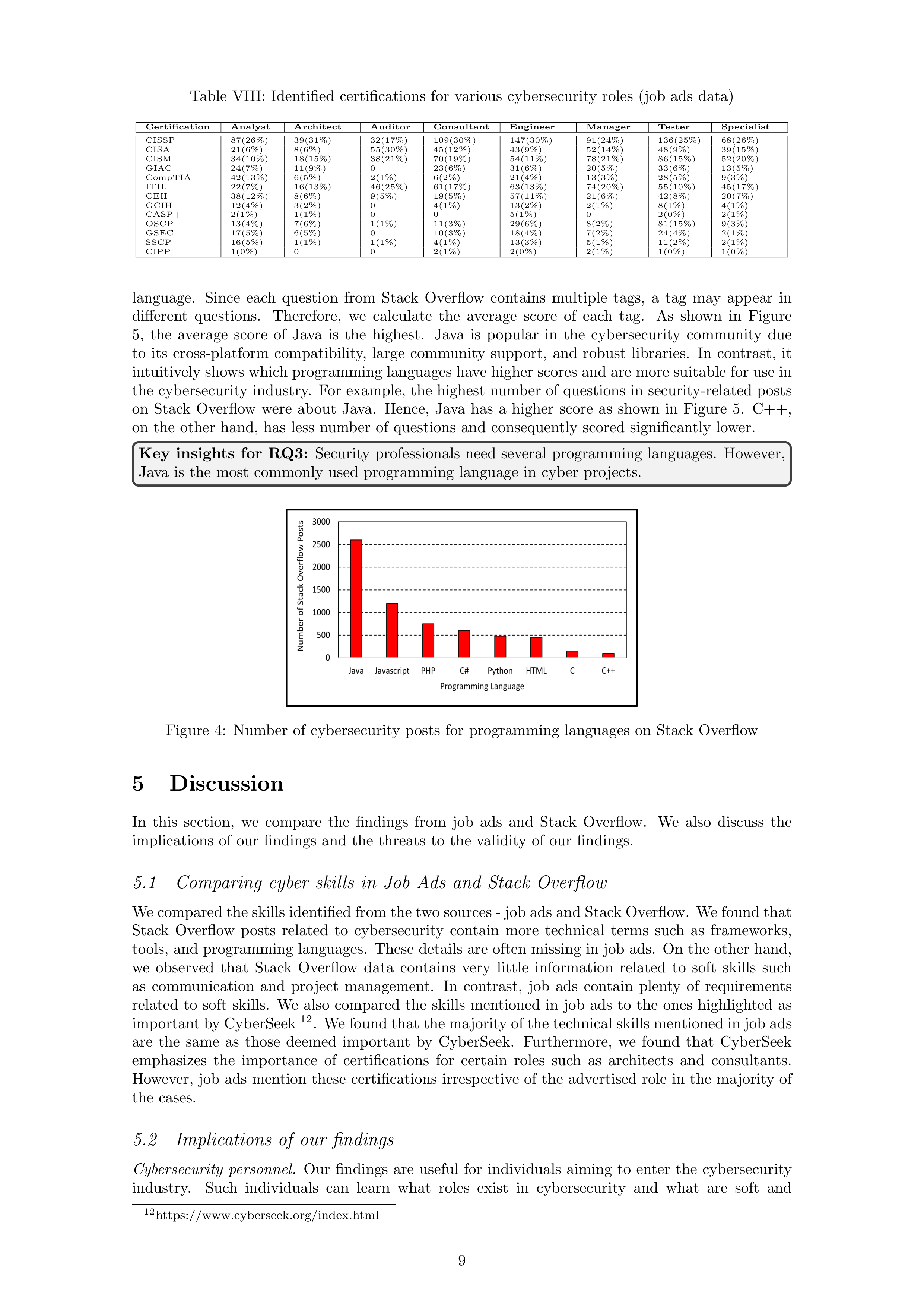 Communication Skills for Cybersecurity Professionals — page 9