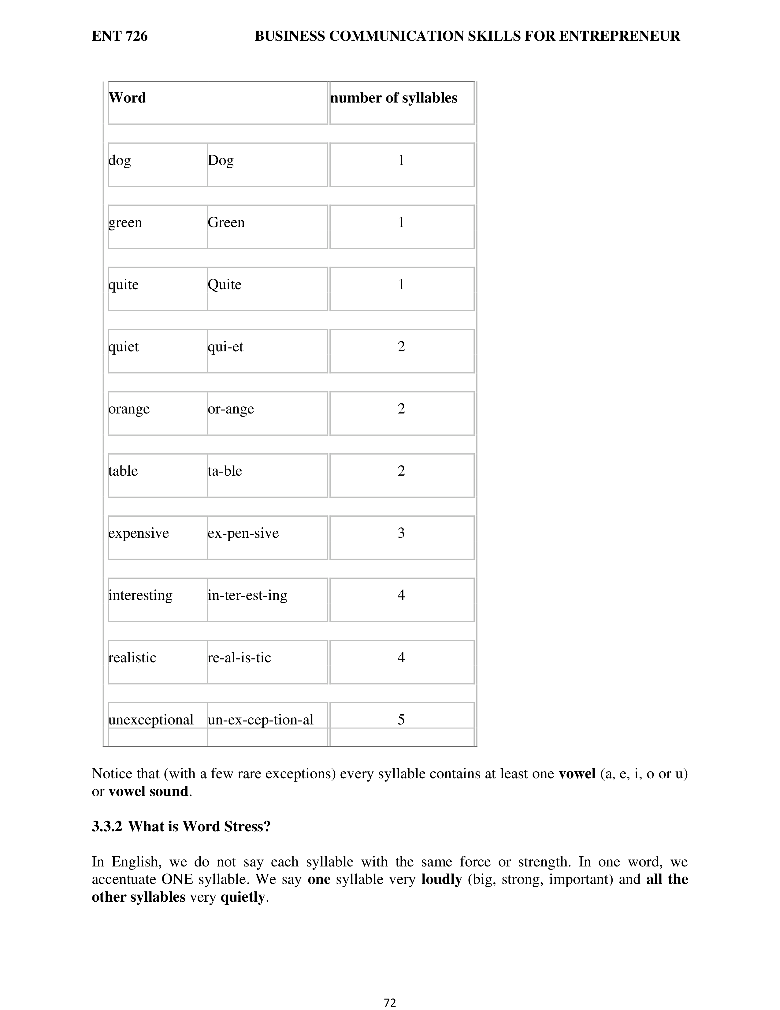 Communication Skills for Entrepreneurs — page 80