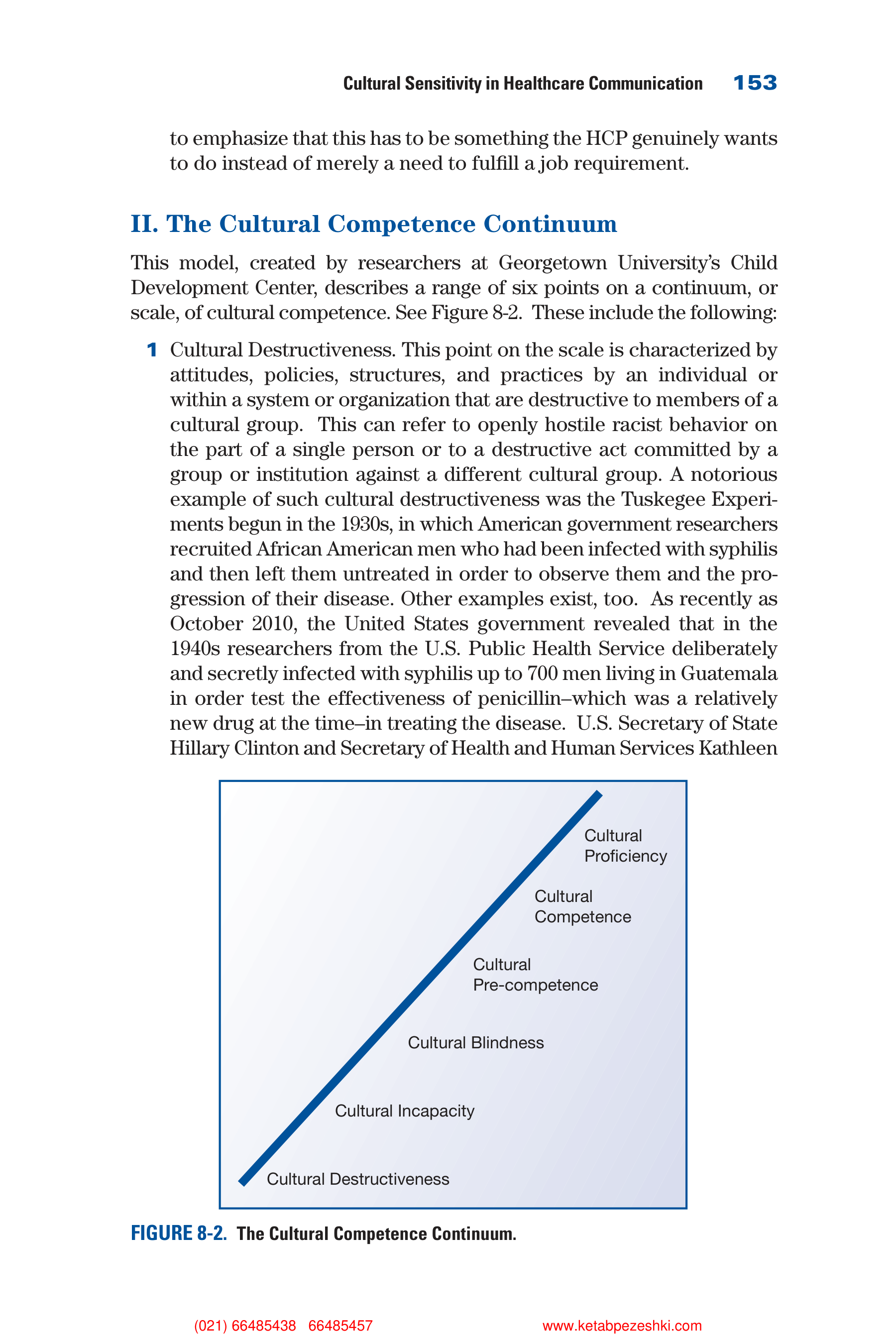 Communication Skills for Health Care Professionals — page 168