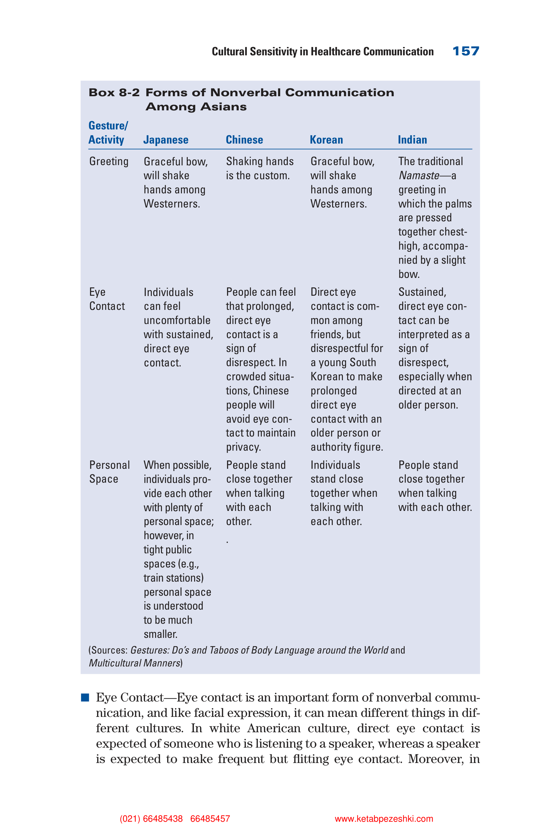 Communication Skills for Health Care Professionals — page 172