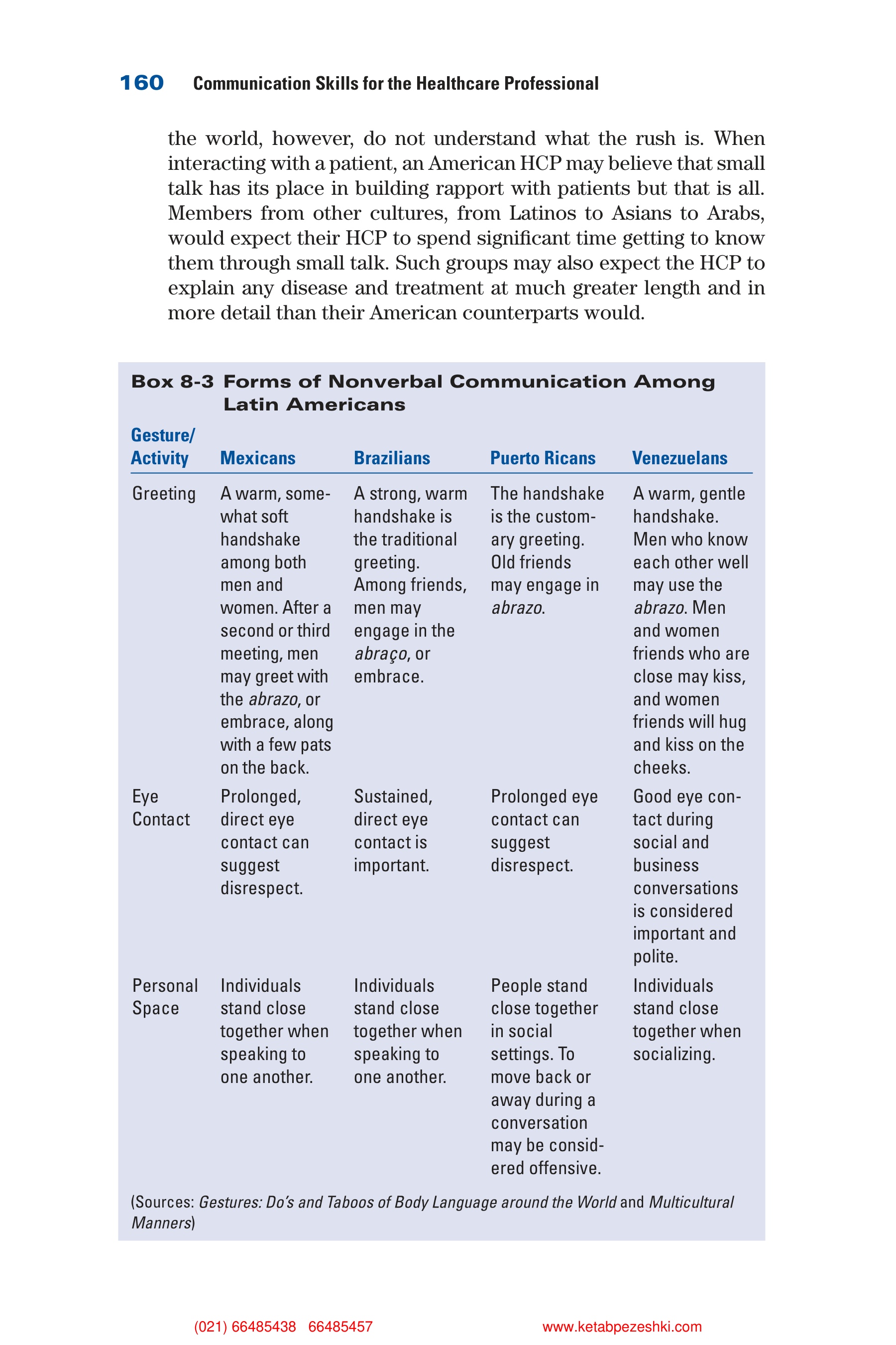 Communication Skills for Health Care Professionals — page 175