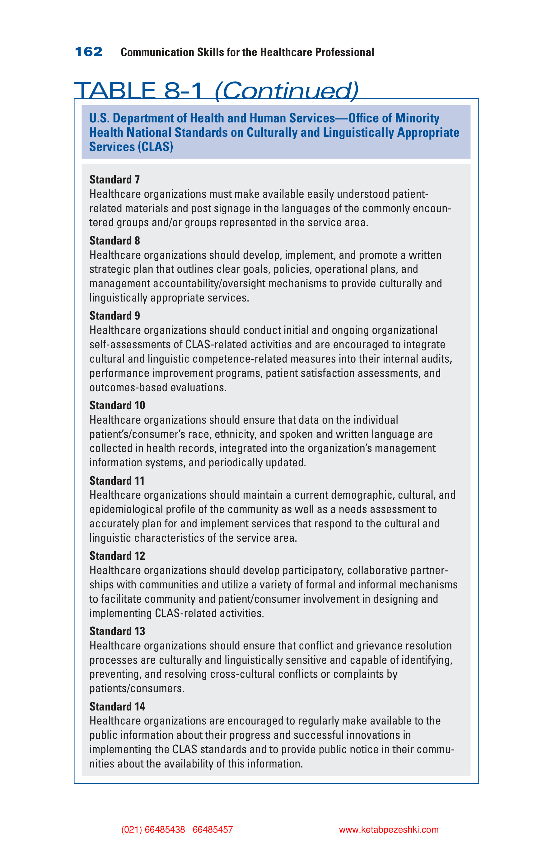 Communication Skills for Health Care Professionals — page 177