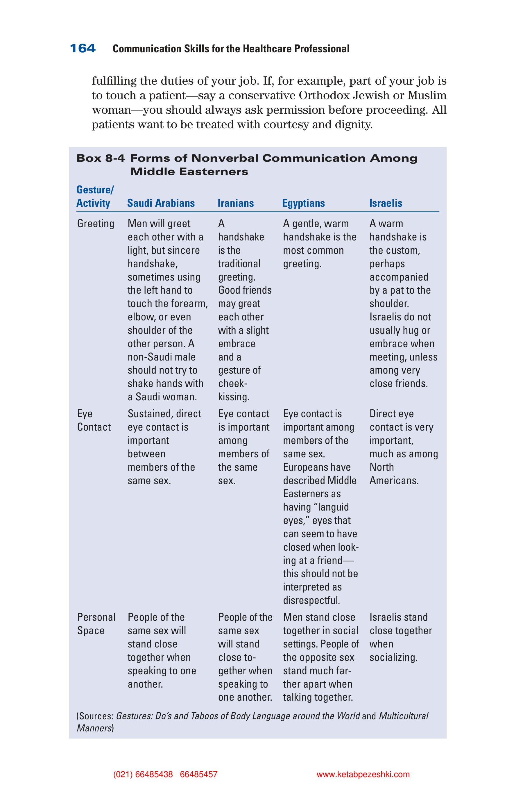 Communication Skills for Health Care Professionals — page 179