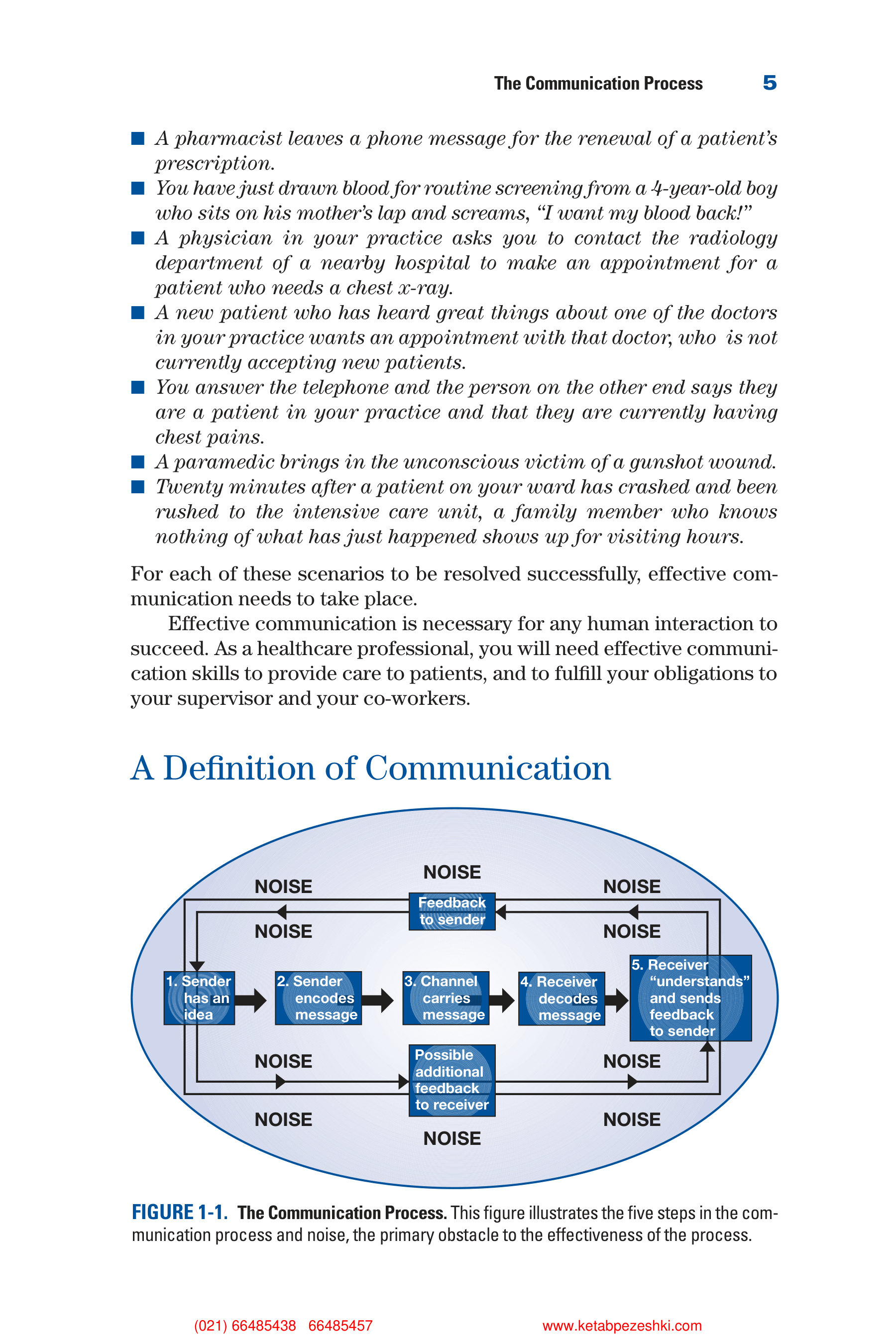 Communication Skills for Health Care Professionals — page 20