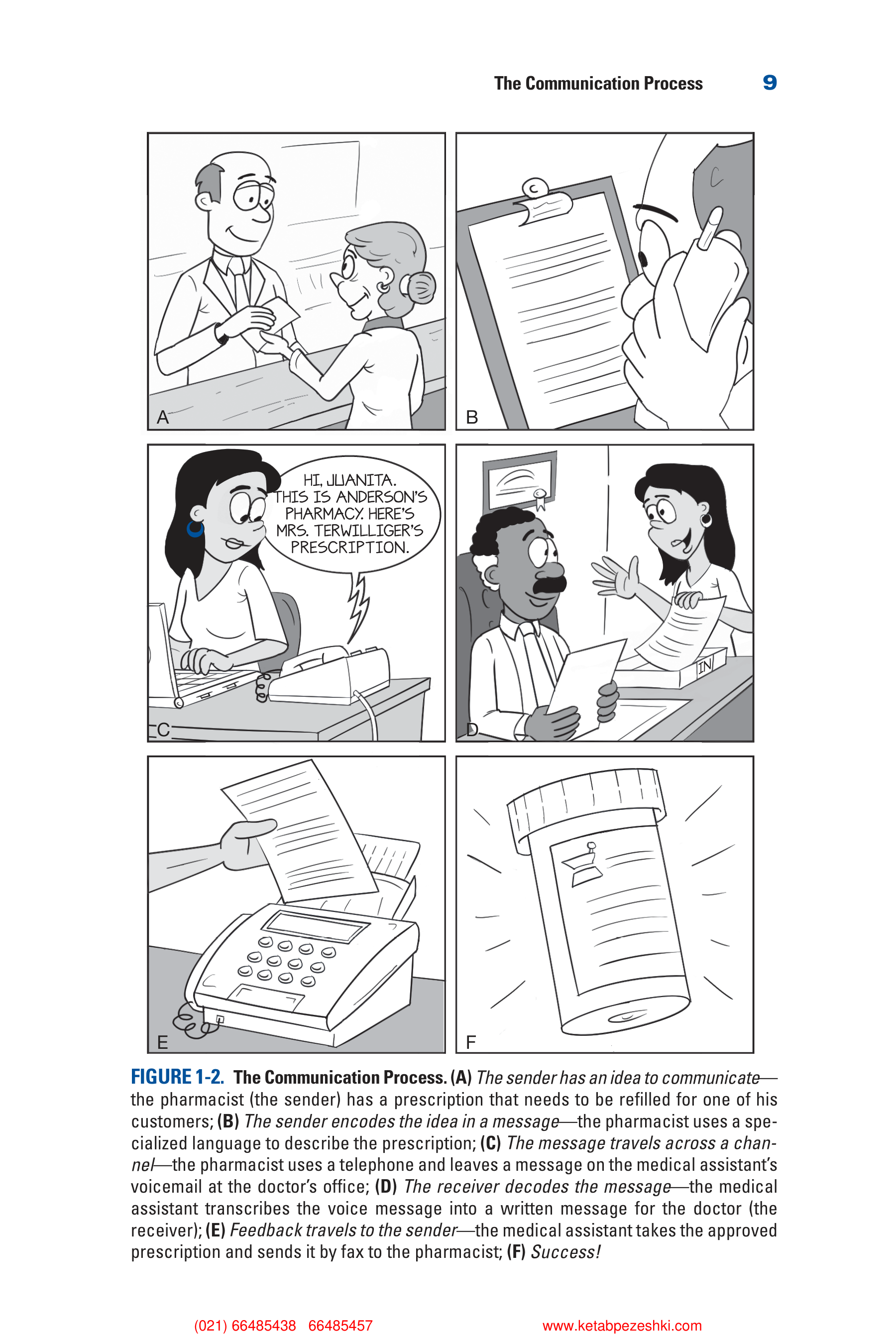 Communication Skills for Health Care Professionals — page 24