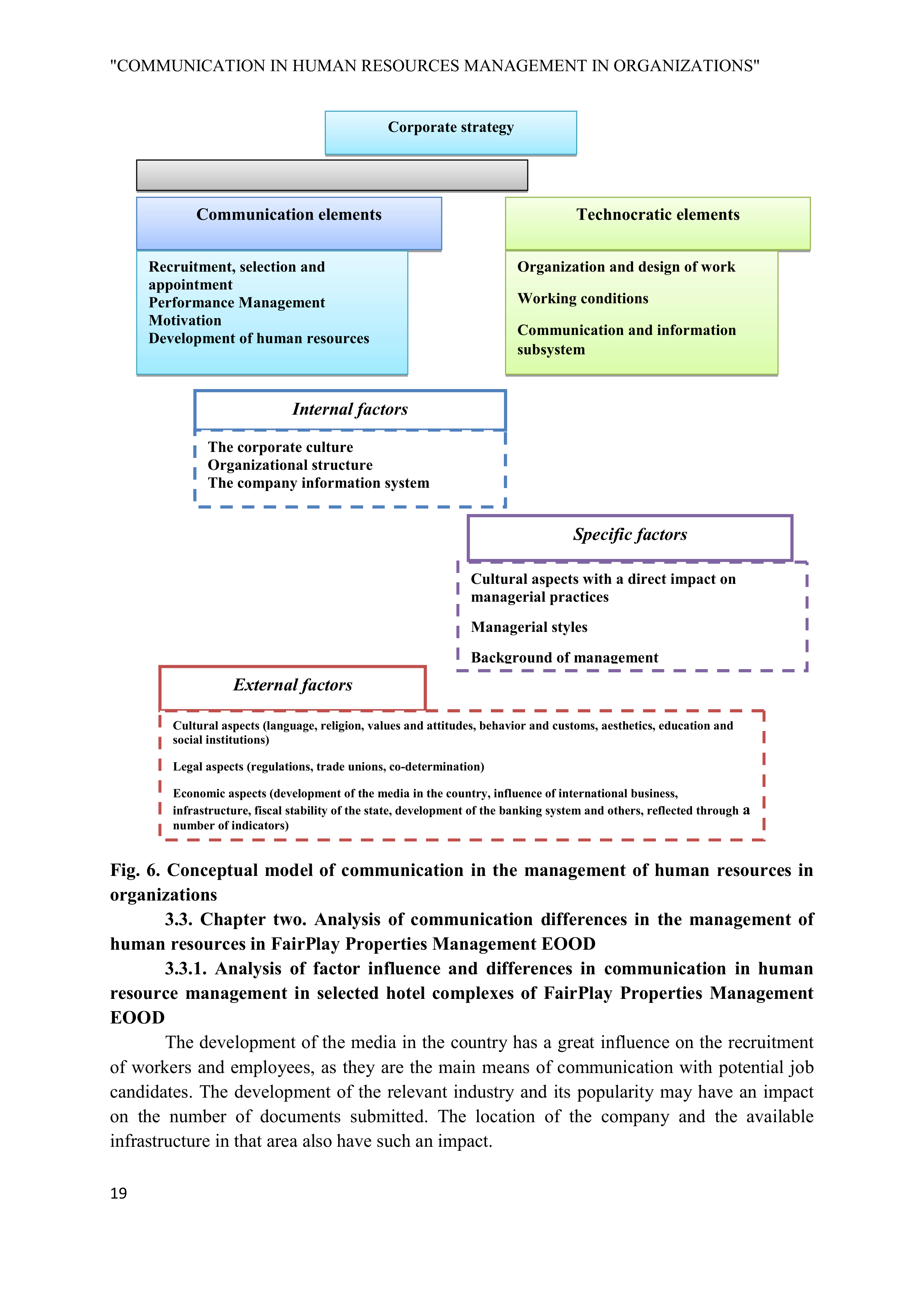 Communication Skills for Human Resource Management — page 19