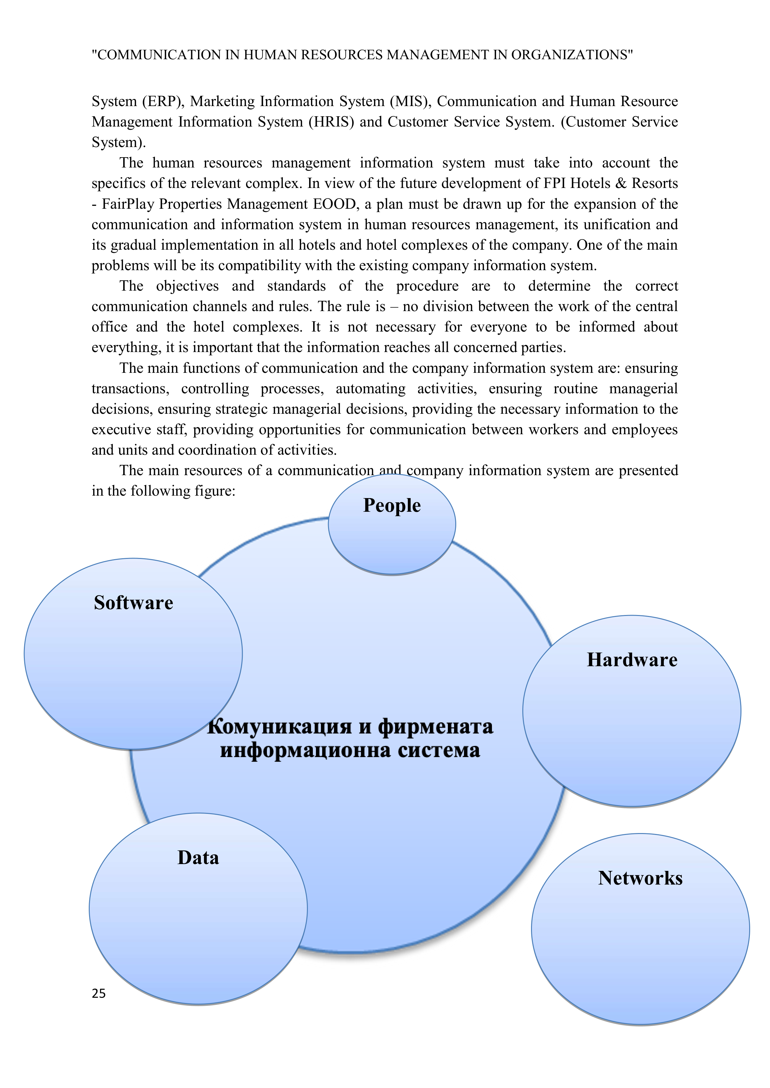 Communication Skills for Human Resource Management — page 25