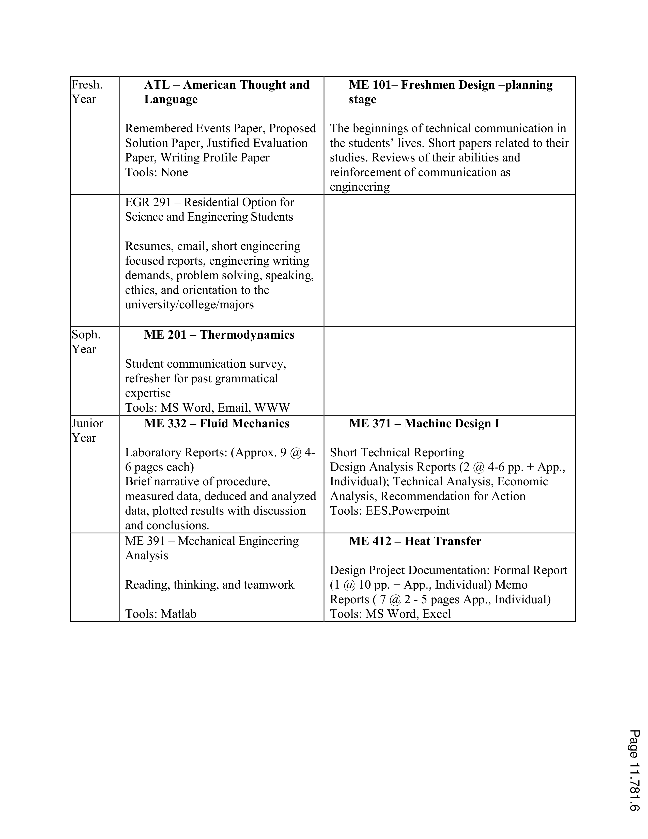 Communication Skills for Mechanical Engineers — page 6