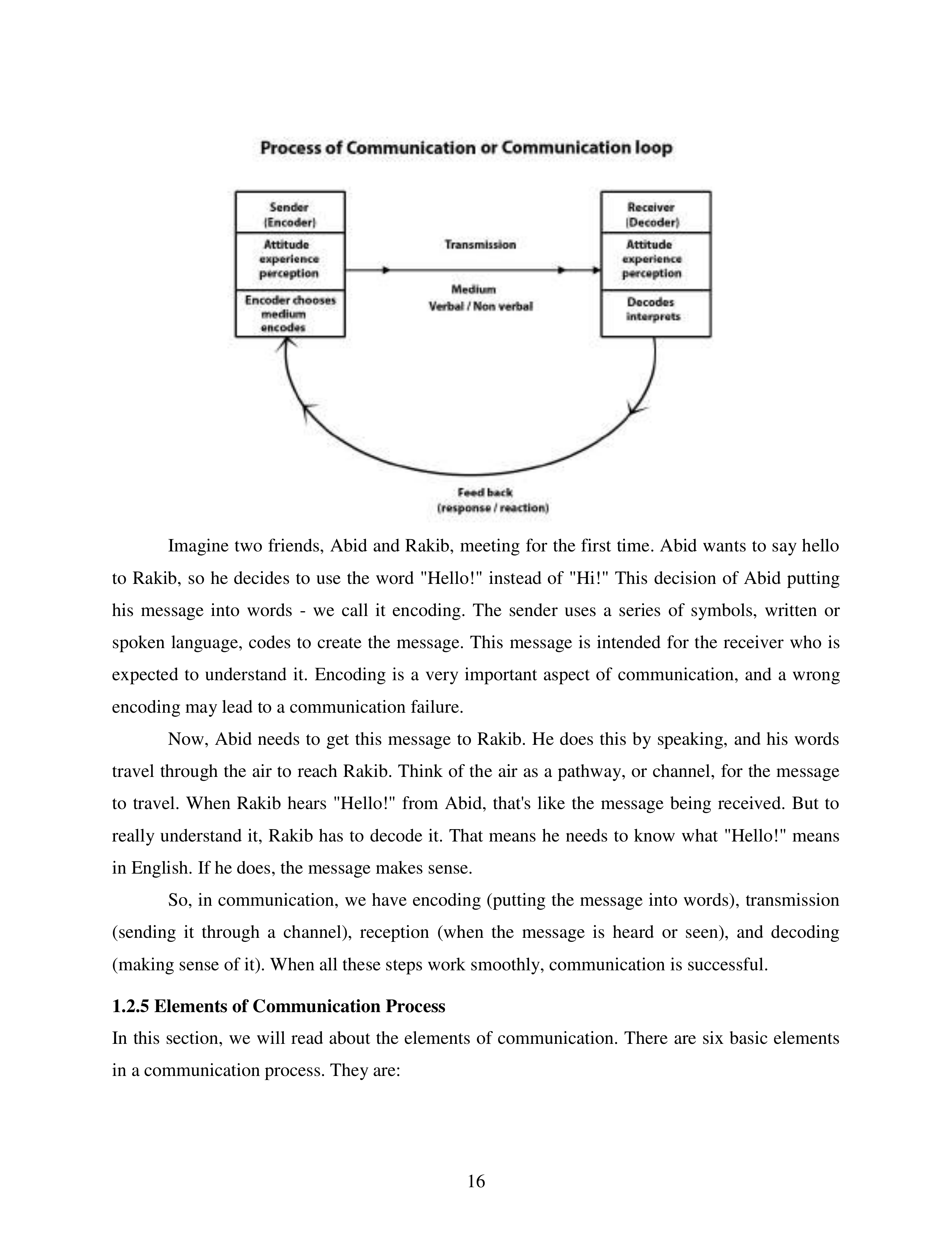 Communication Skills for Media Management — page 16