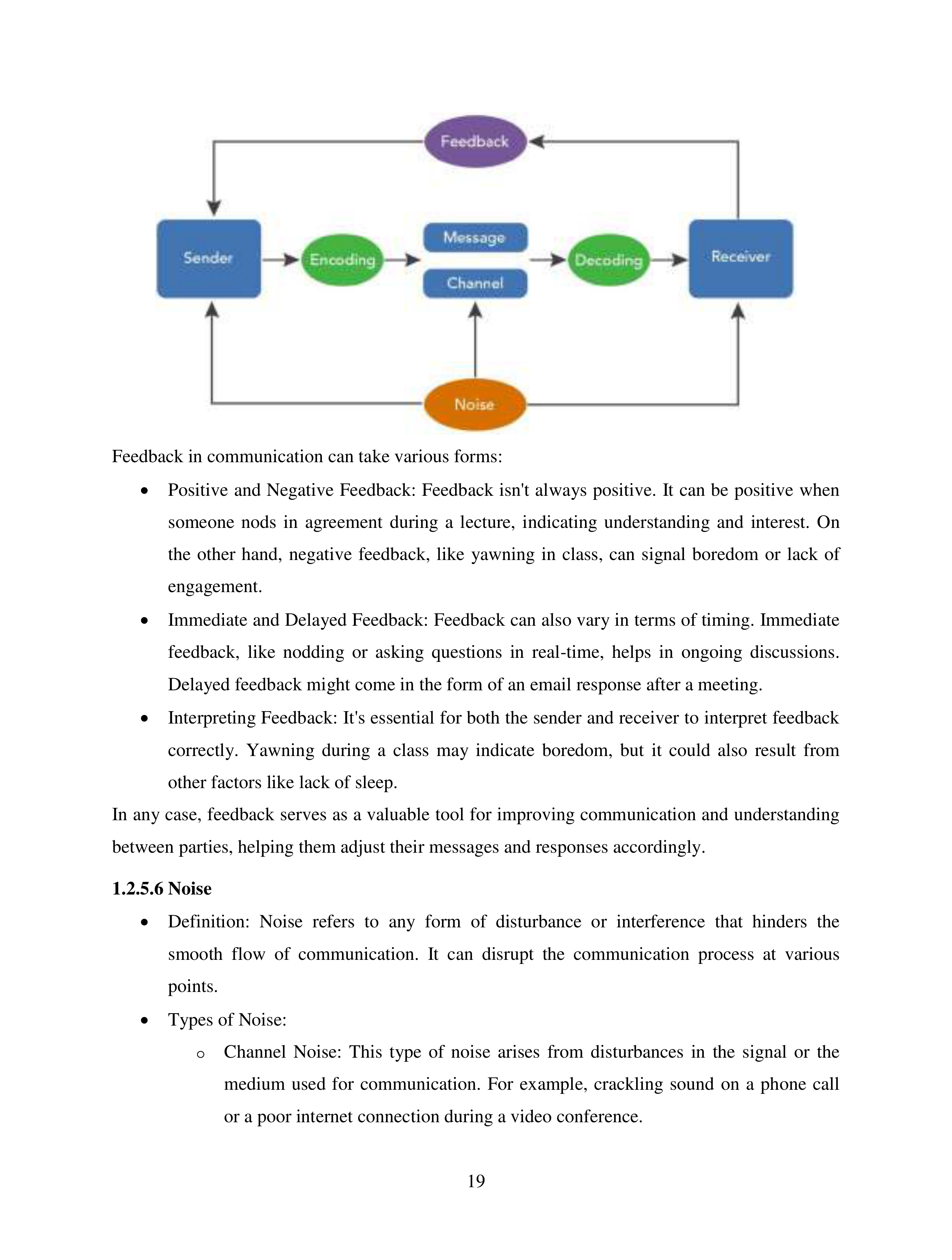 Communication Skills for Media Management — page 19