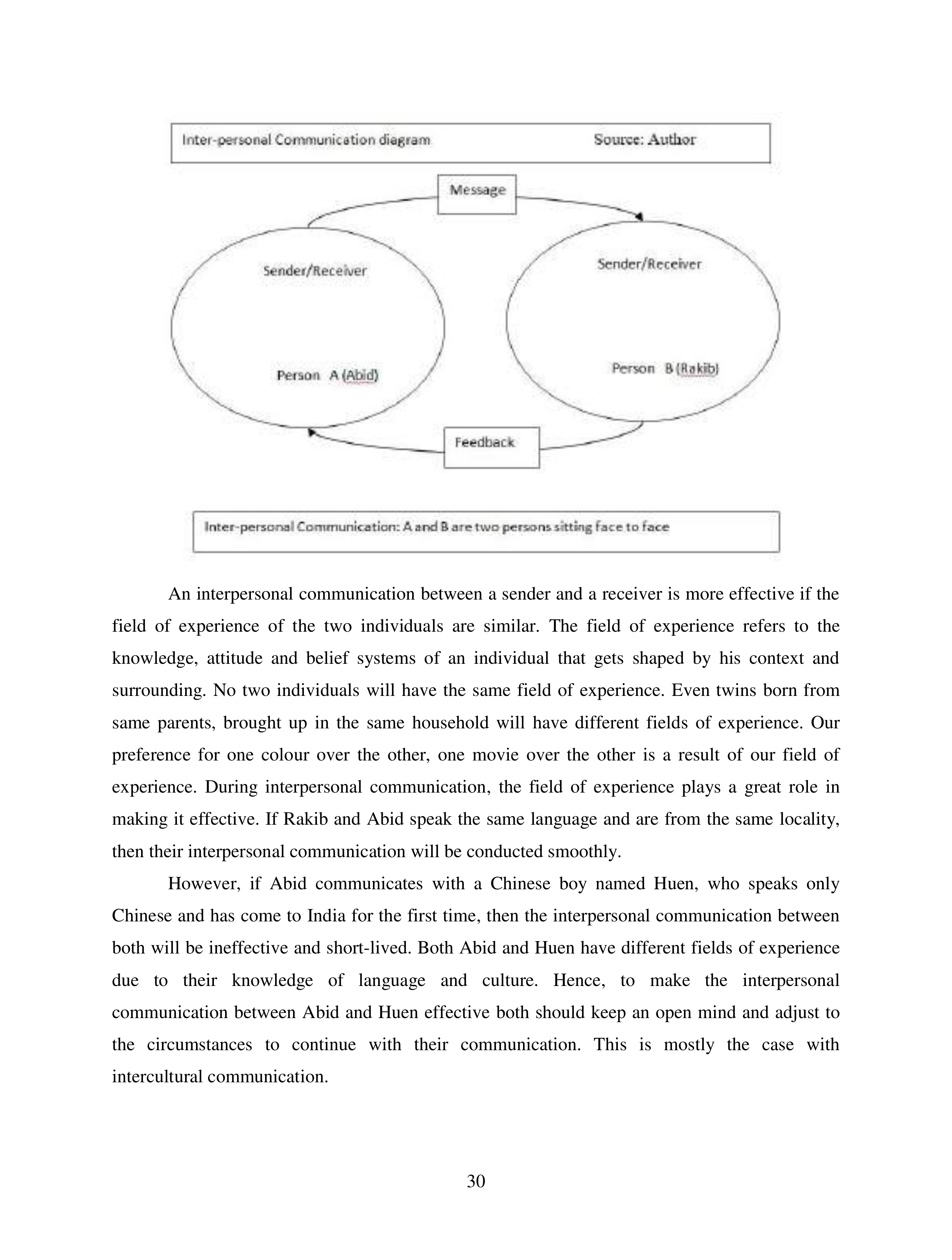 Communication Skills for Media Management — page 30