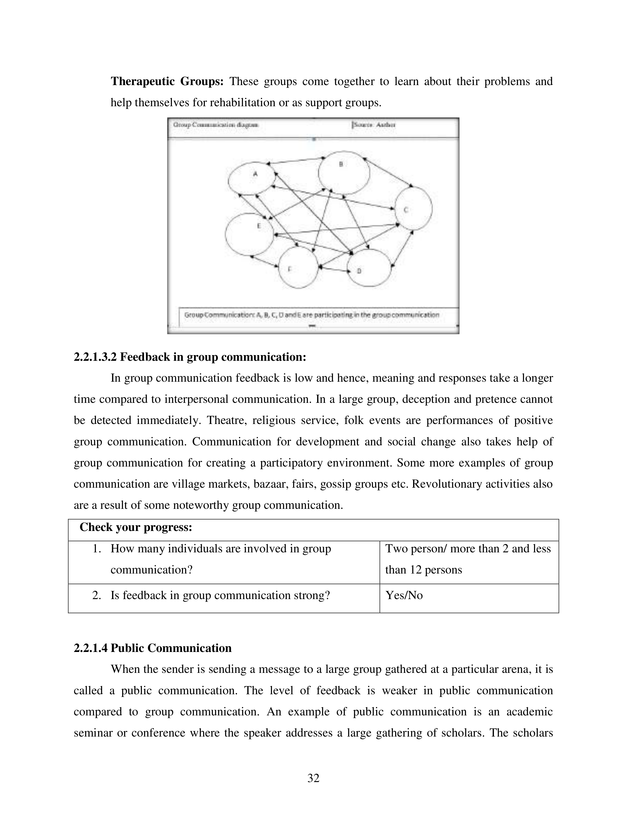 Communication Skills for Media Management — page 32