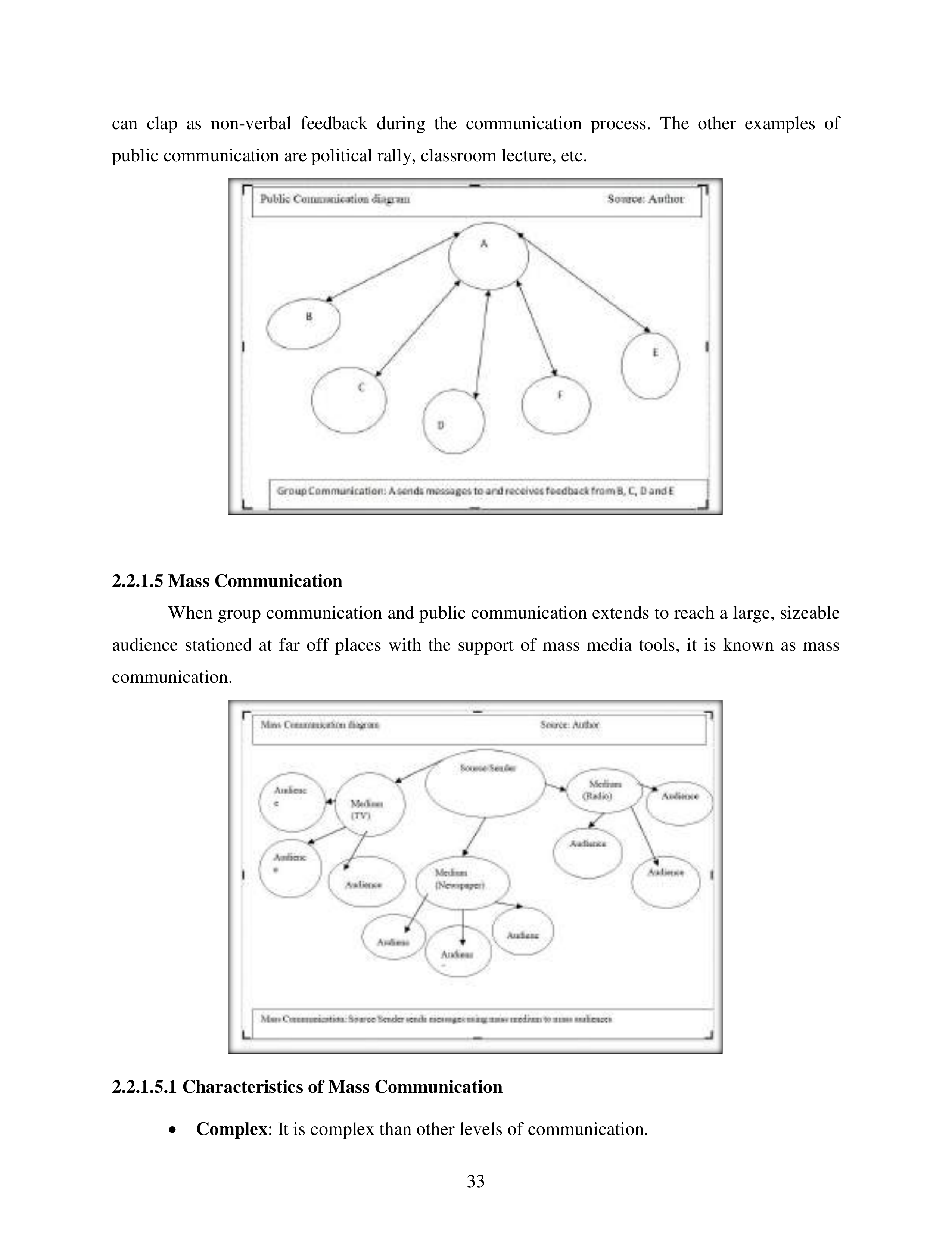 Communication Skills for Media Management — page 33