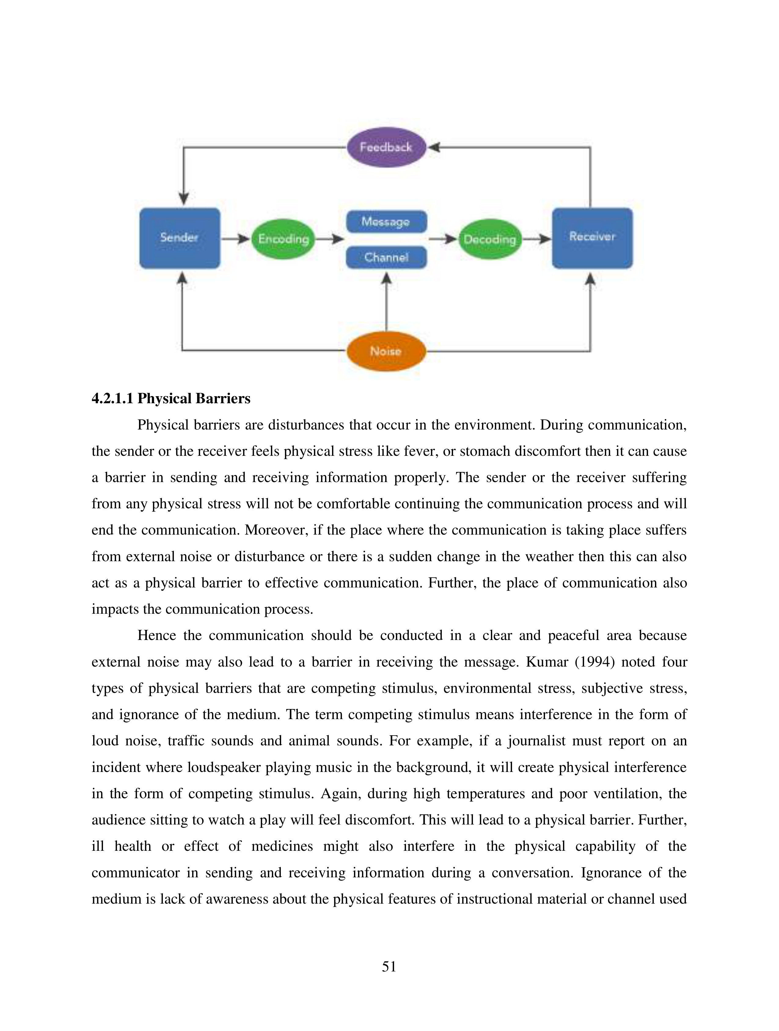 Communication Skills for Media Management — page 51