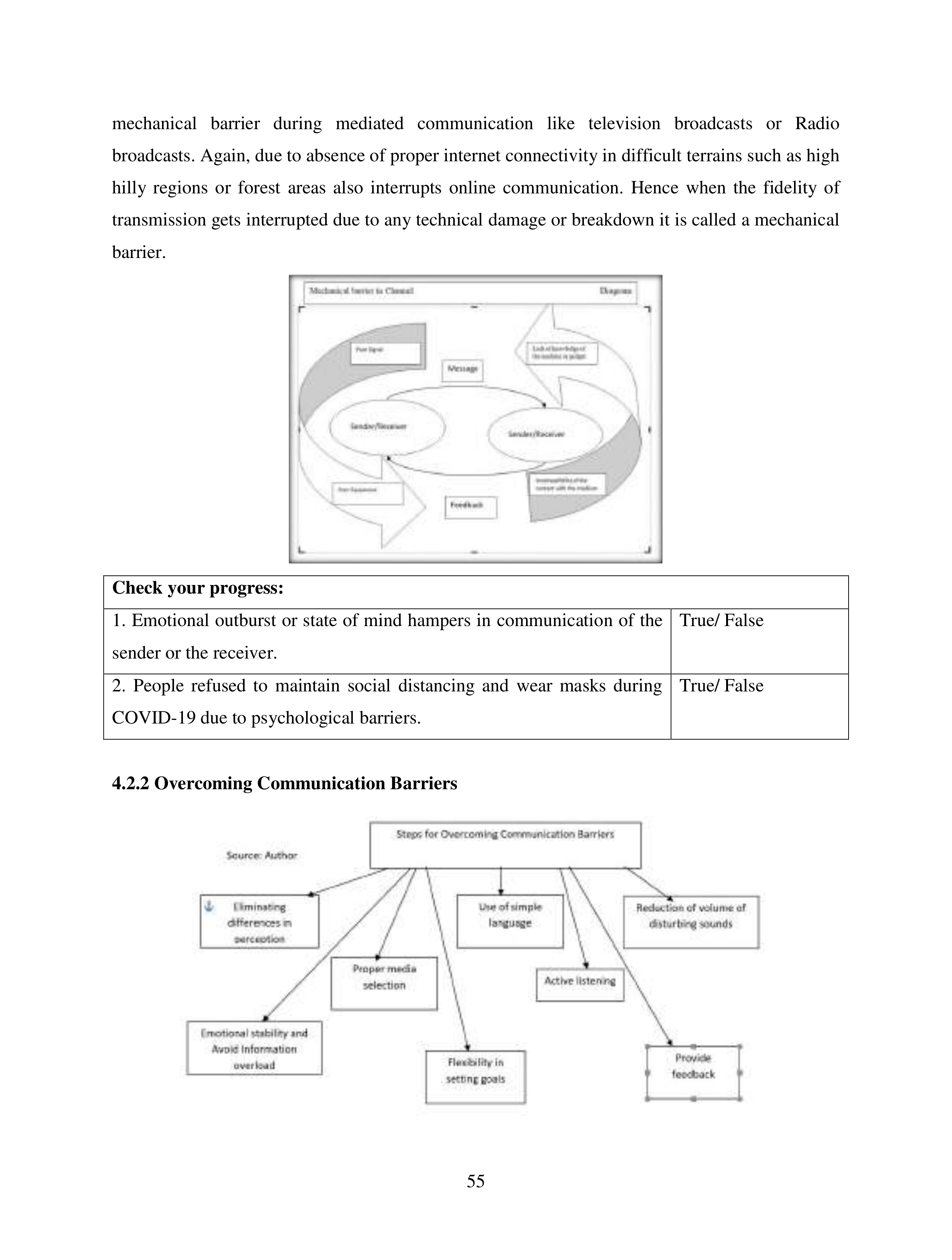 Communication Skills for Media Management — page 55