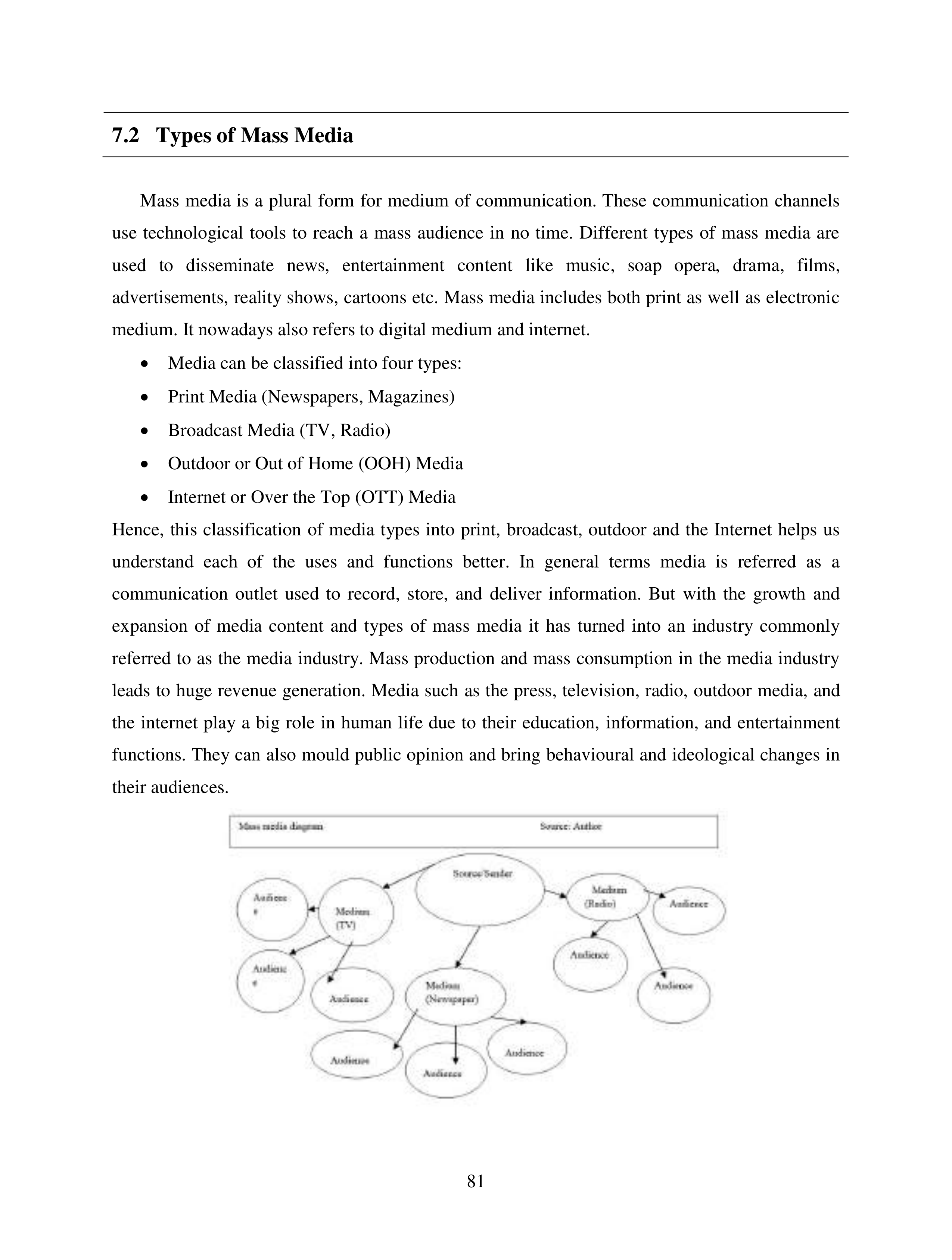 Communication Skills for Media Management — page 81