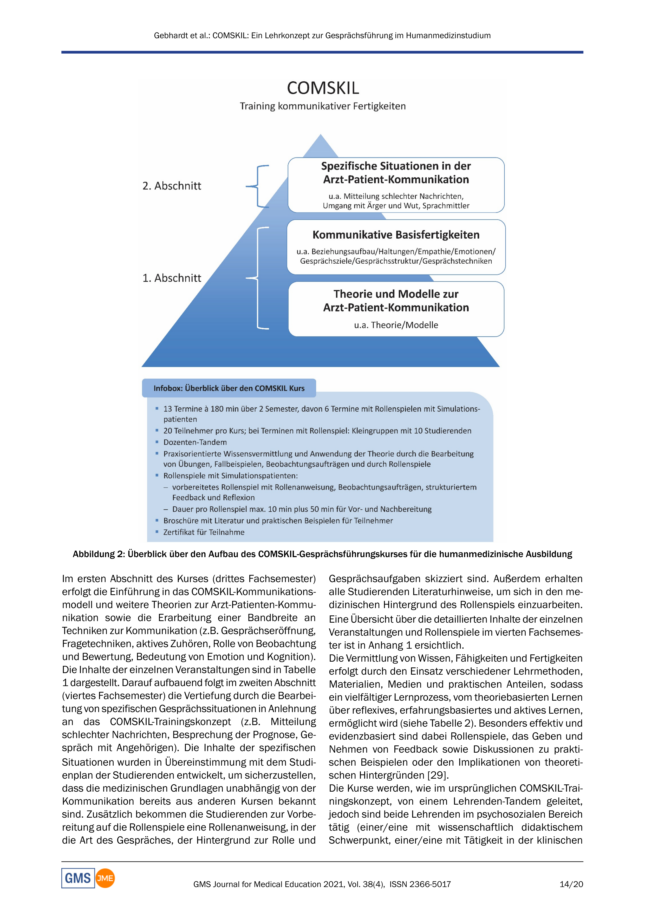 Communication Skills for Medical Students — page 14