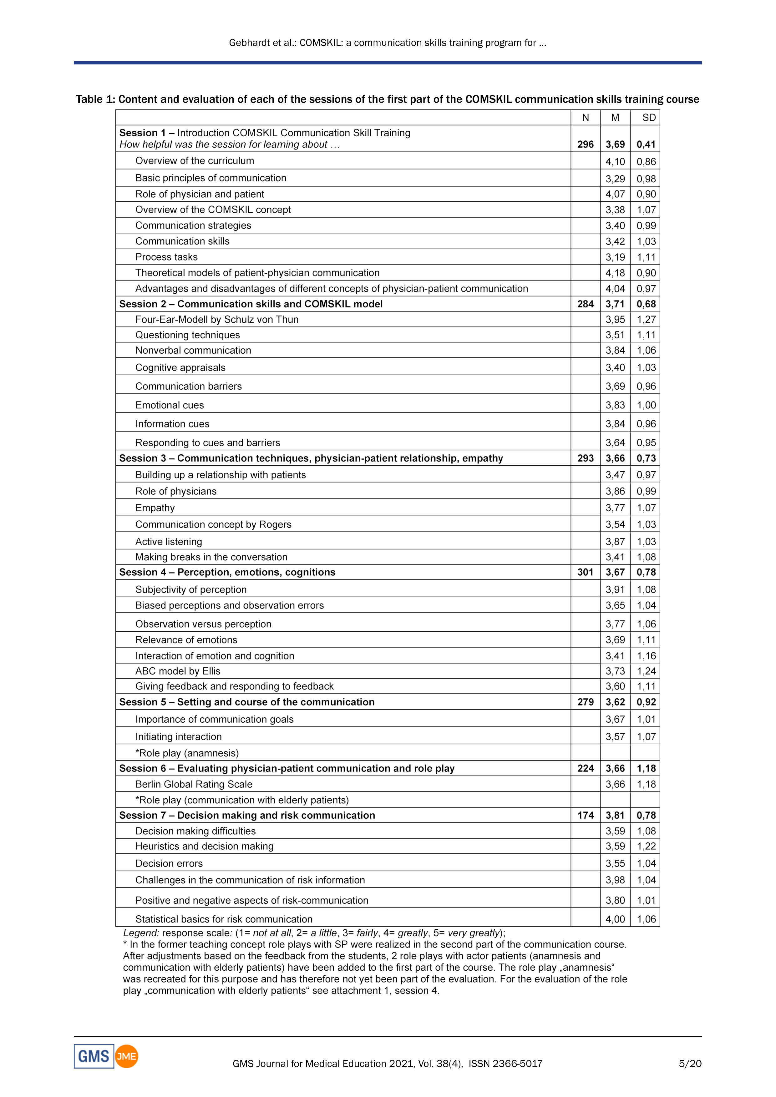 Communication Skills for Medical Students — page 5