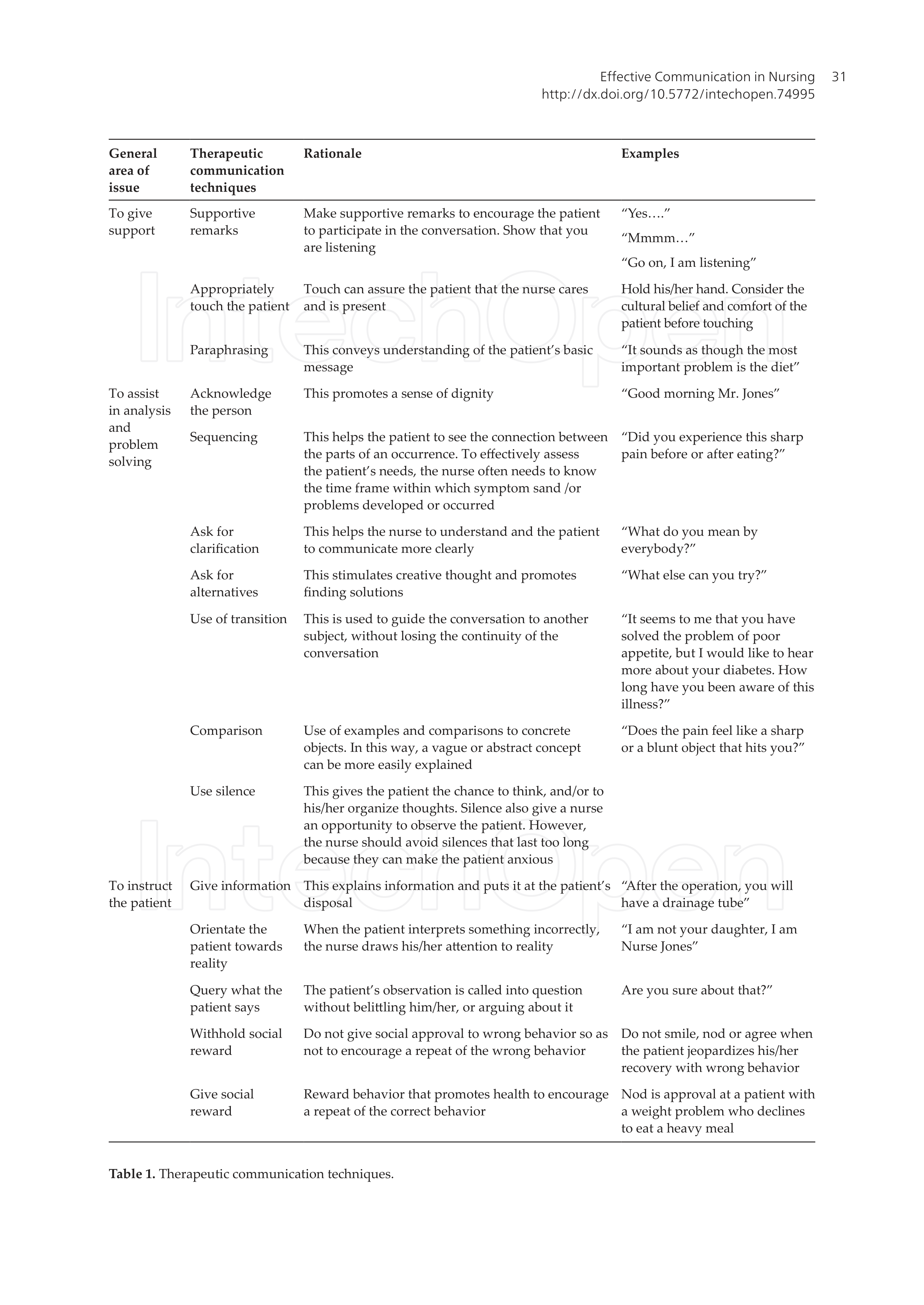 Communication Skills for Nurses — page 14