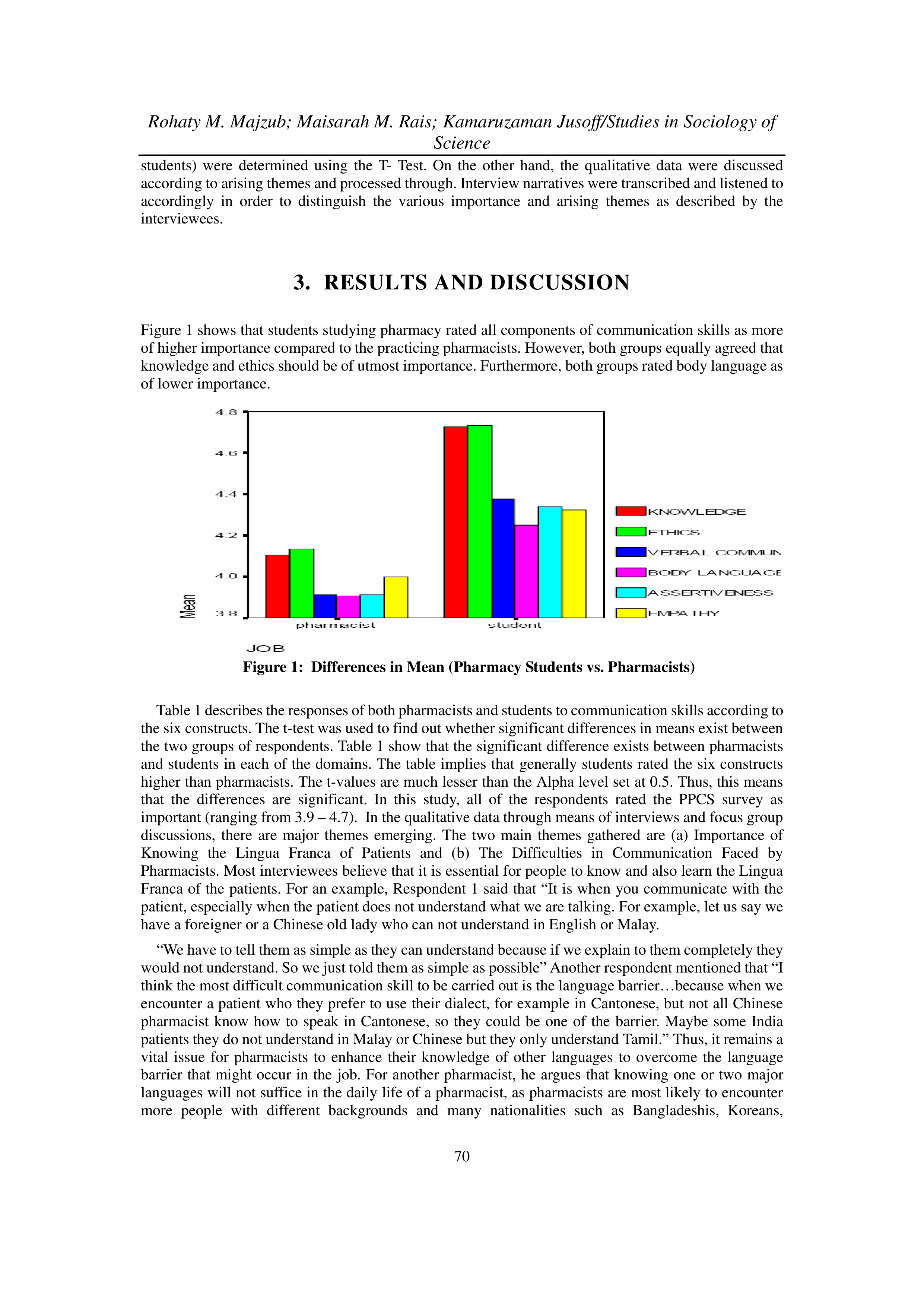 Communication Skills for Pharmacists — page 4