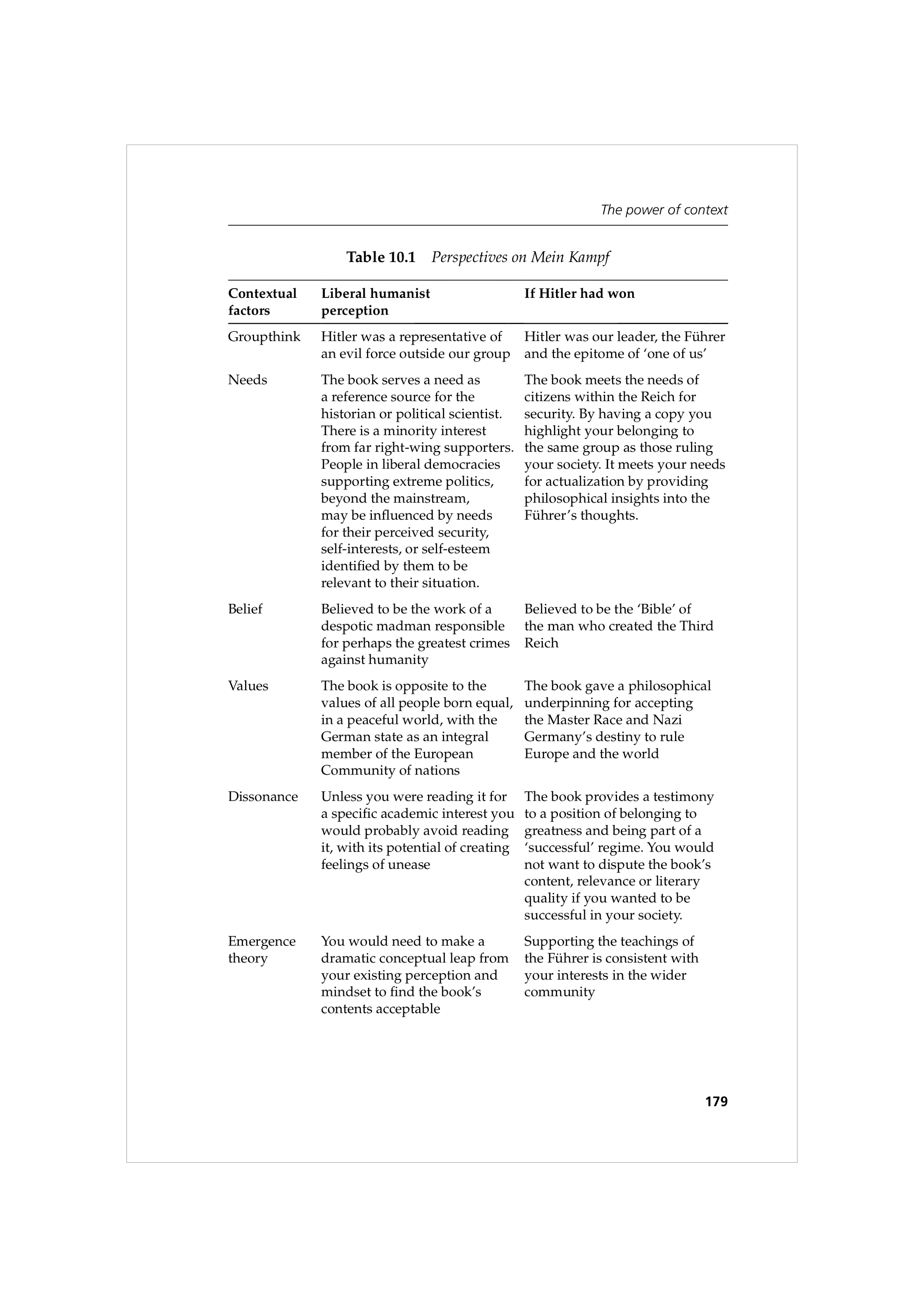 Communication Skills for Public Relations — page 192