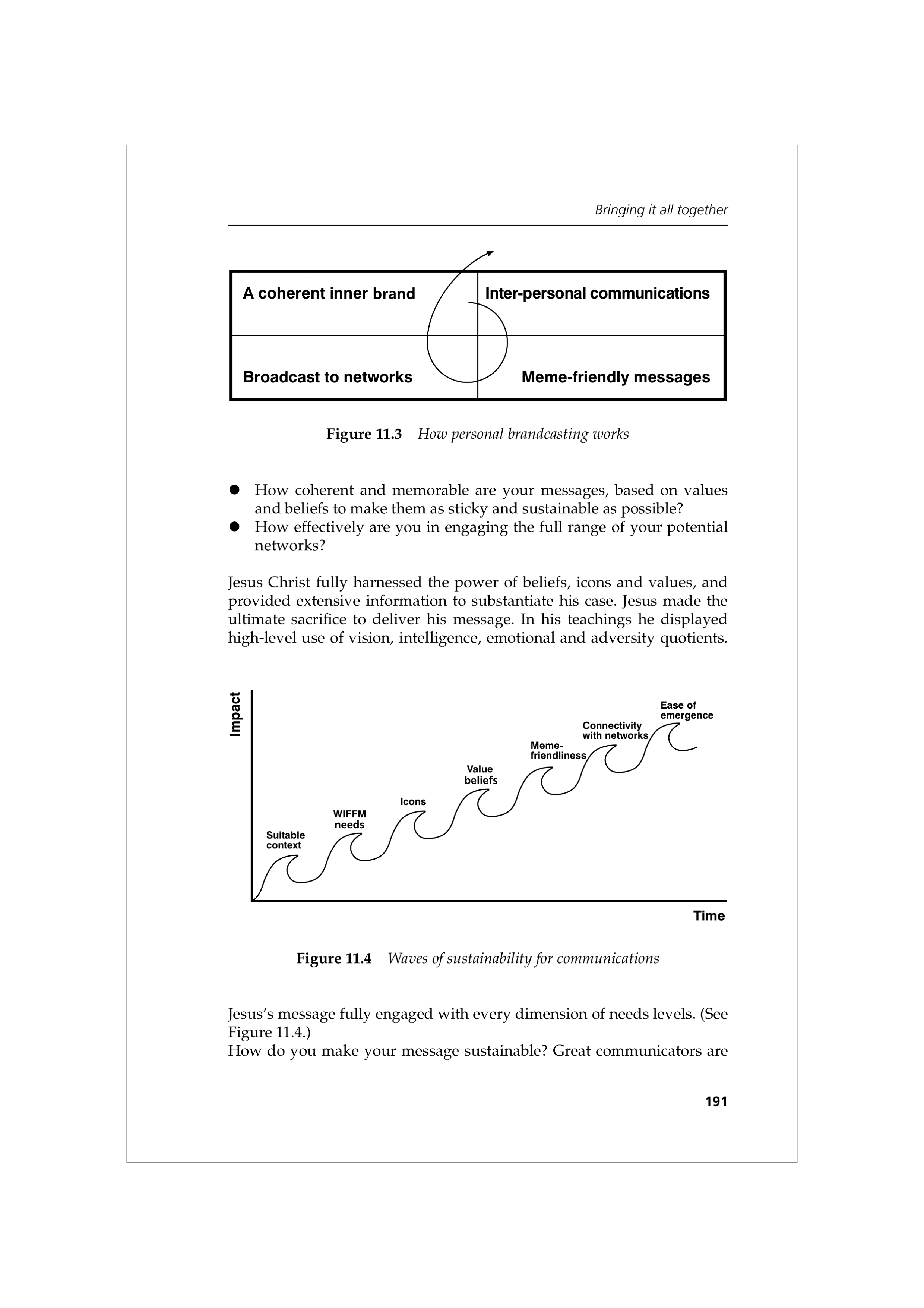 Communication Skills for Public Relations — page 204