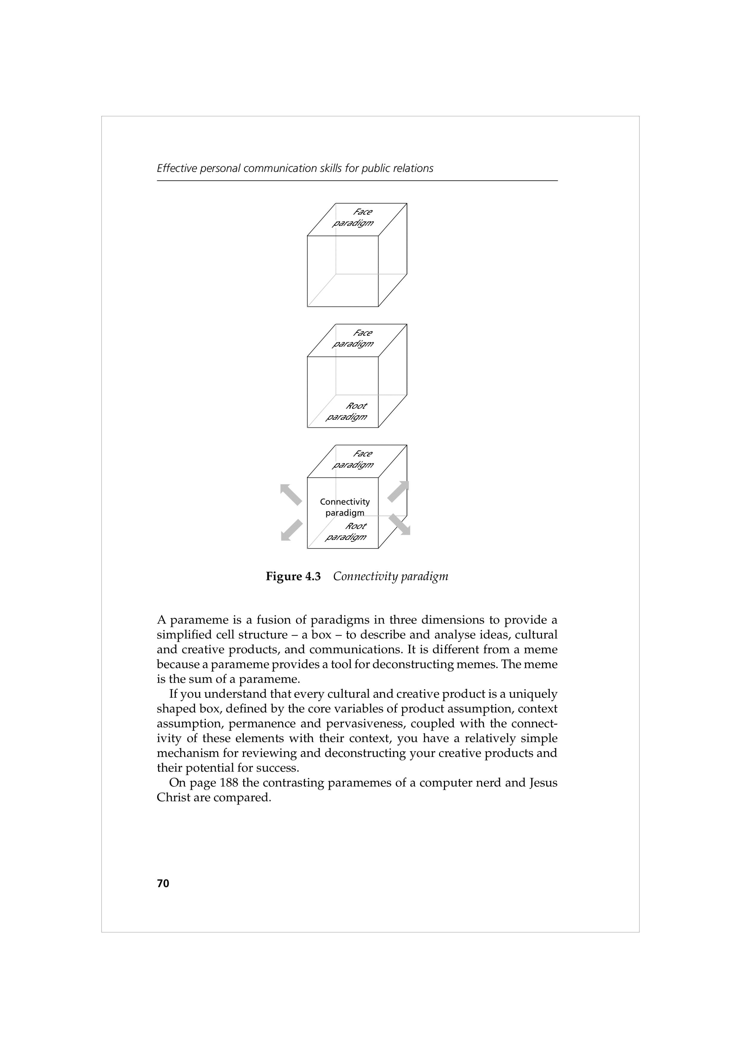Communication Skills for Public Relations — page 83