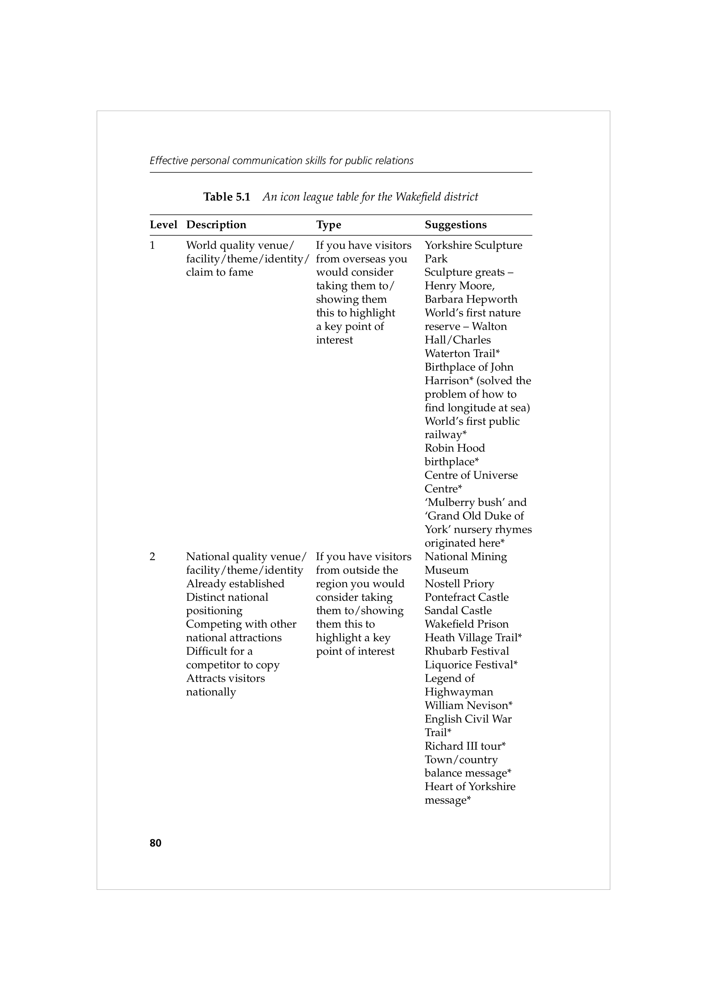 Communication Skills for Public Relations — page 93