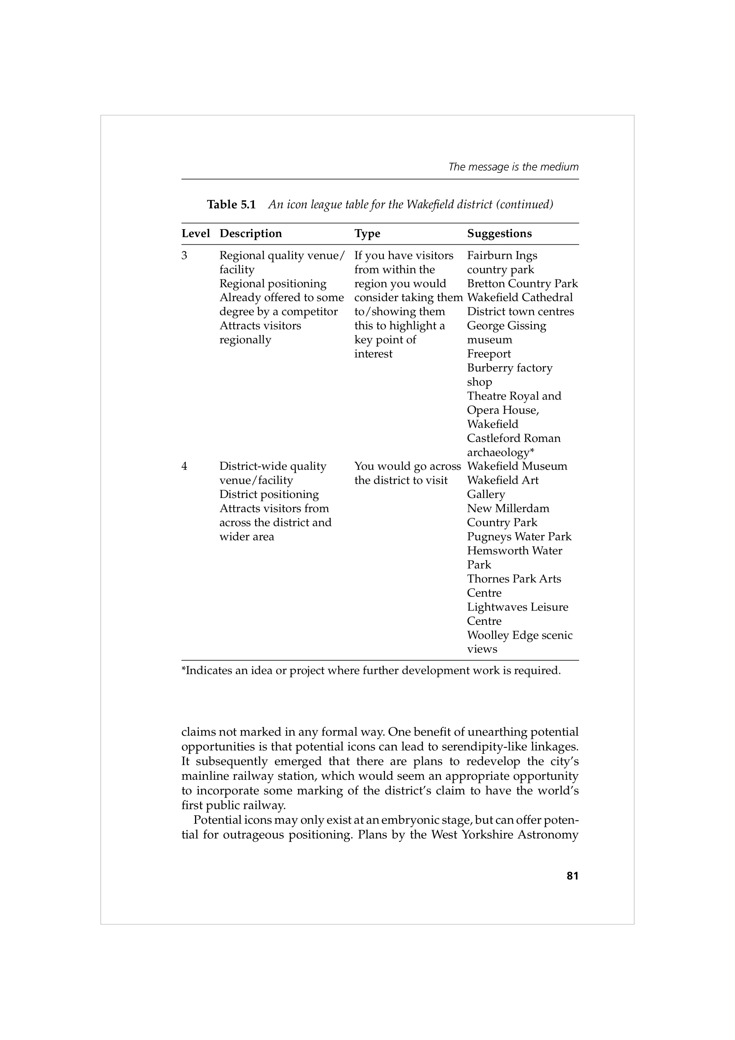 Communication Skills for Public Relations — page 94