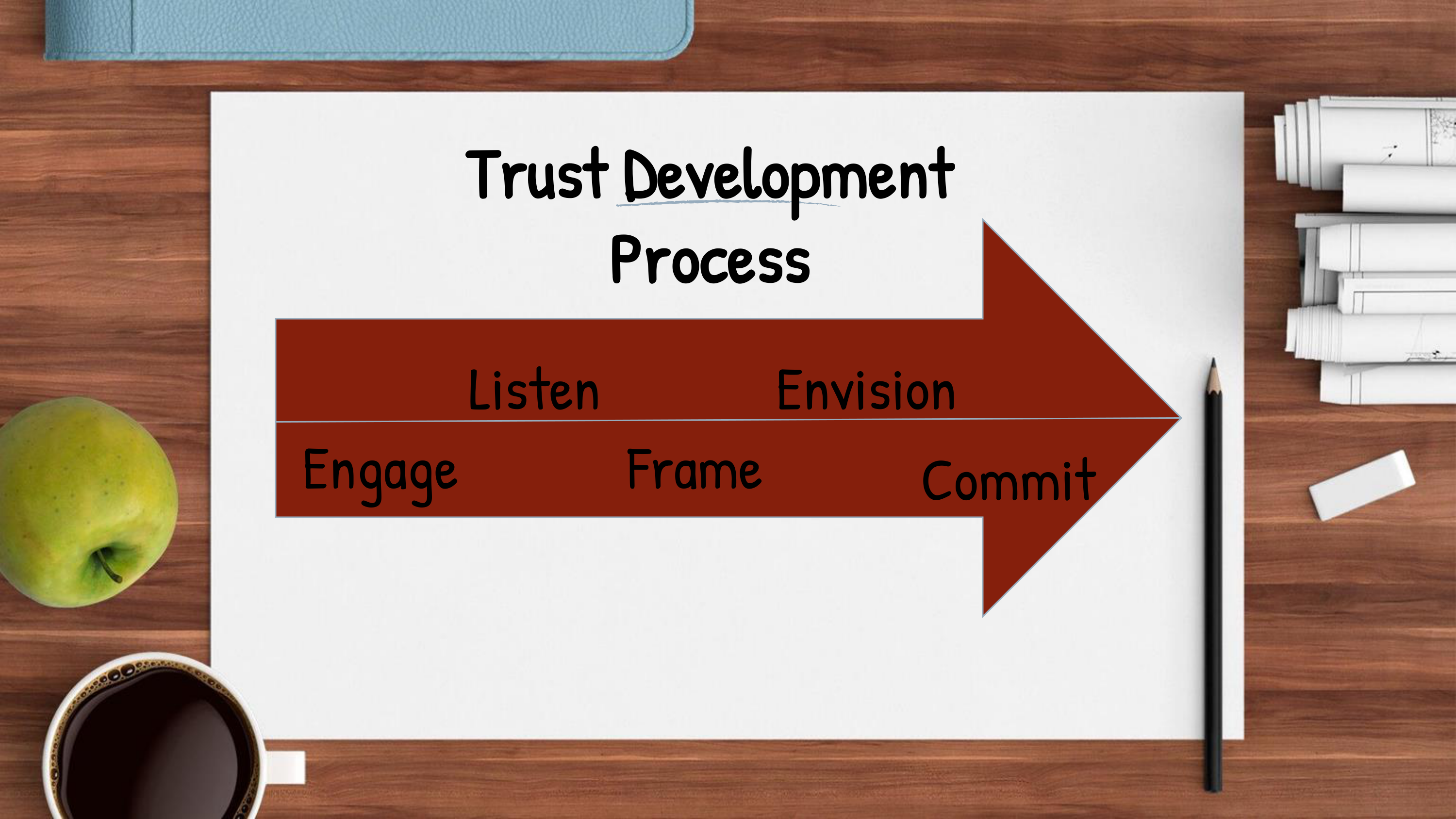 Communication Skills for Sales Professionals — page 8