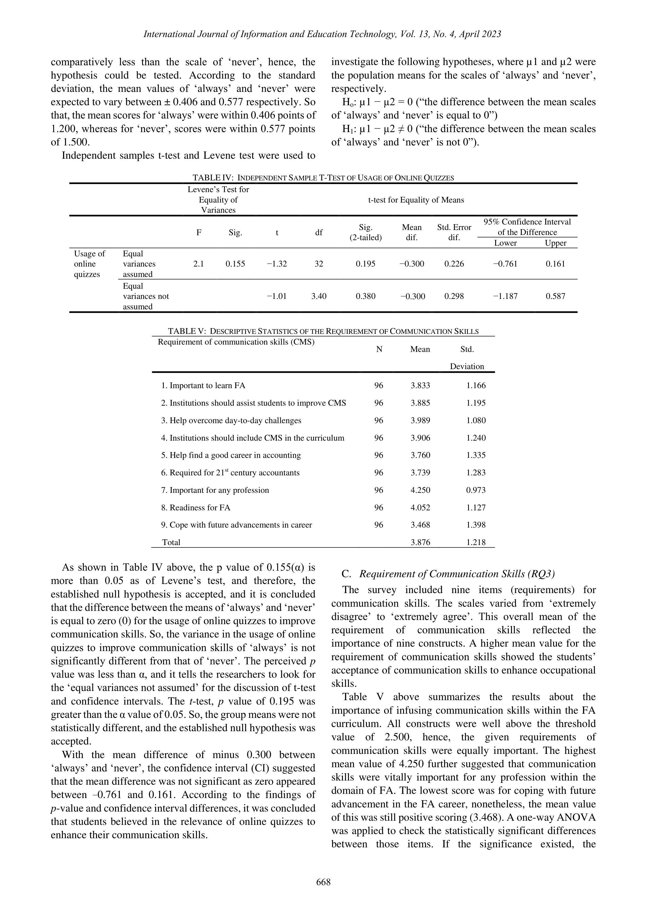 Communication Skills in Financial Accounting — page 5