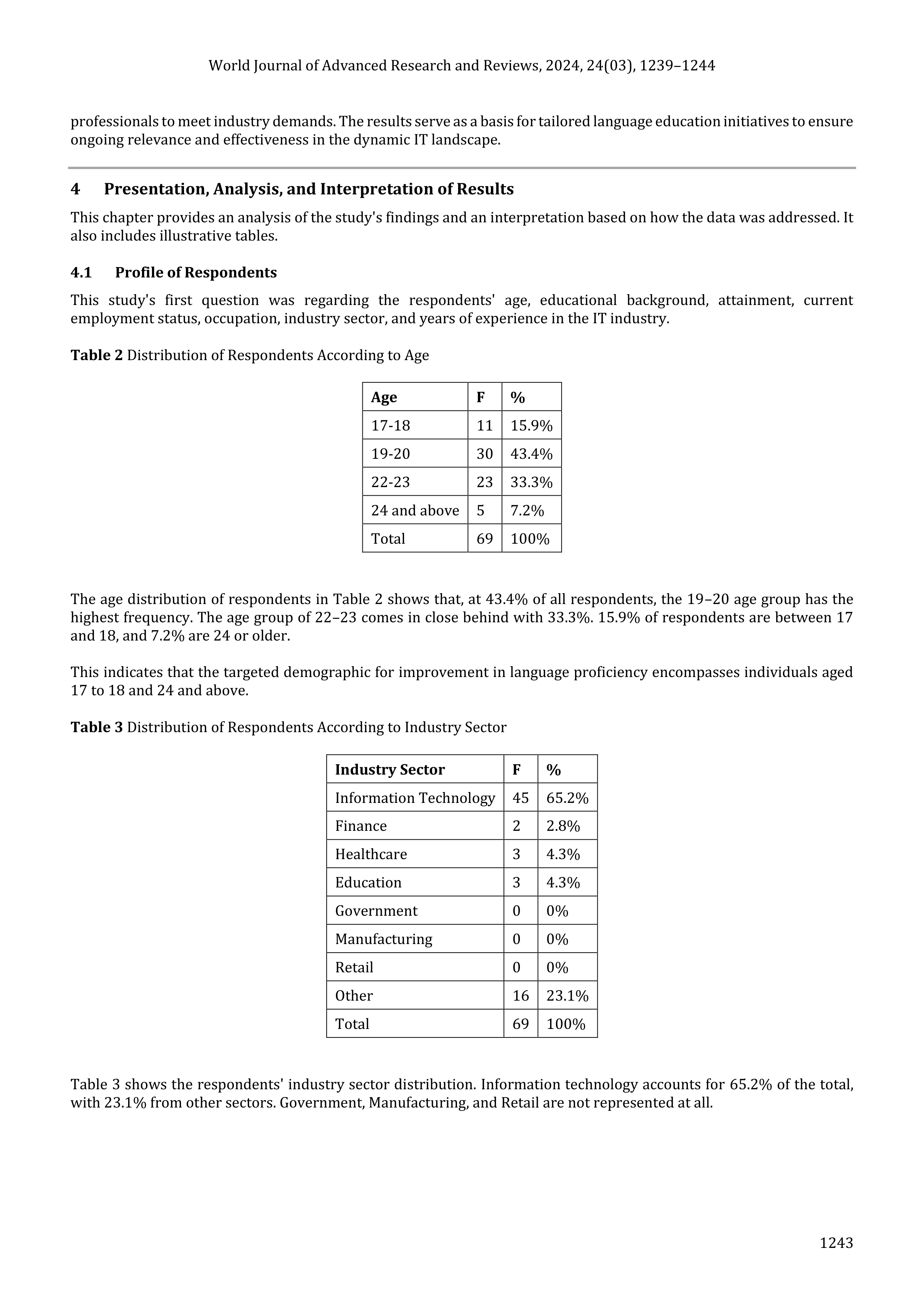 Communication skills for Technical Professionals — page 5