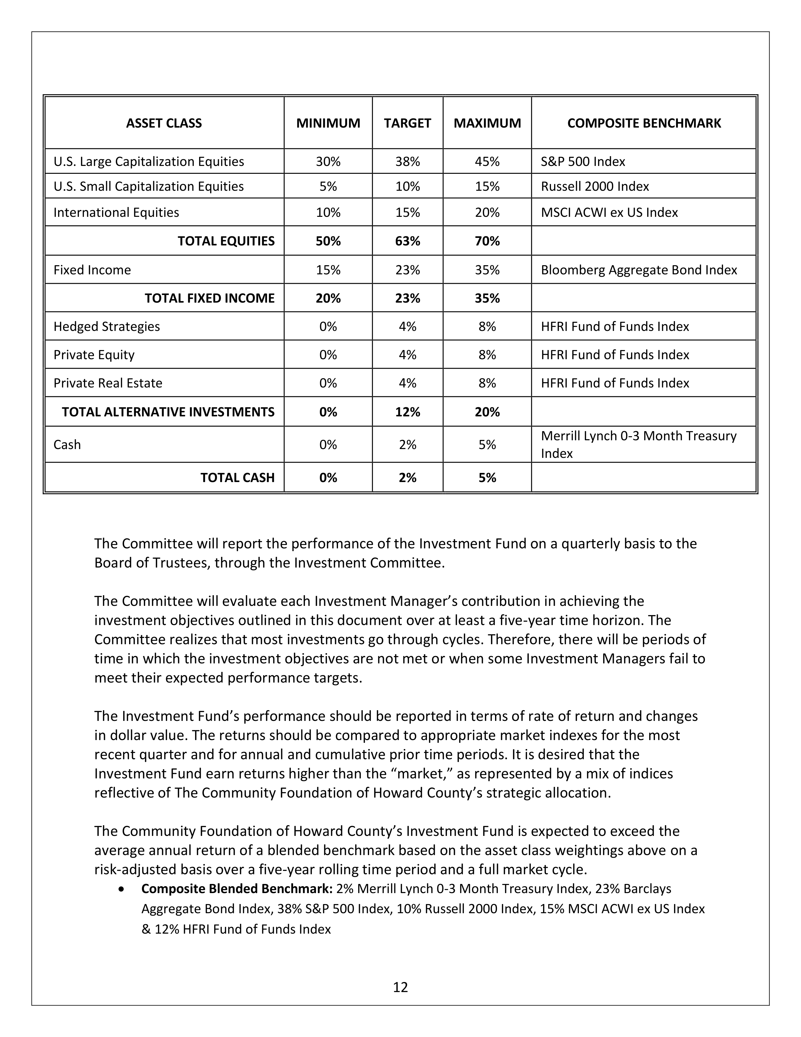 Community Foundation Investment Statement — page 12