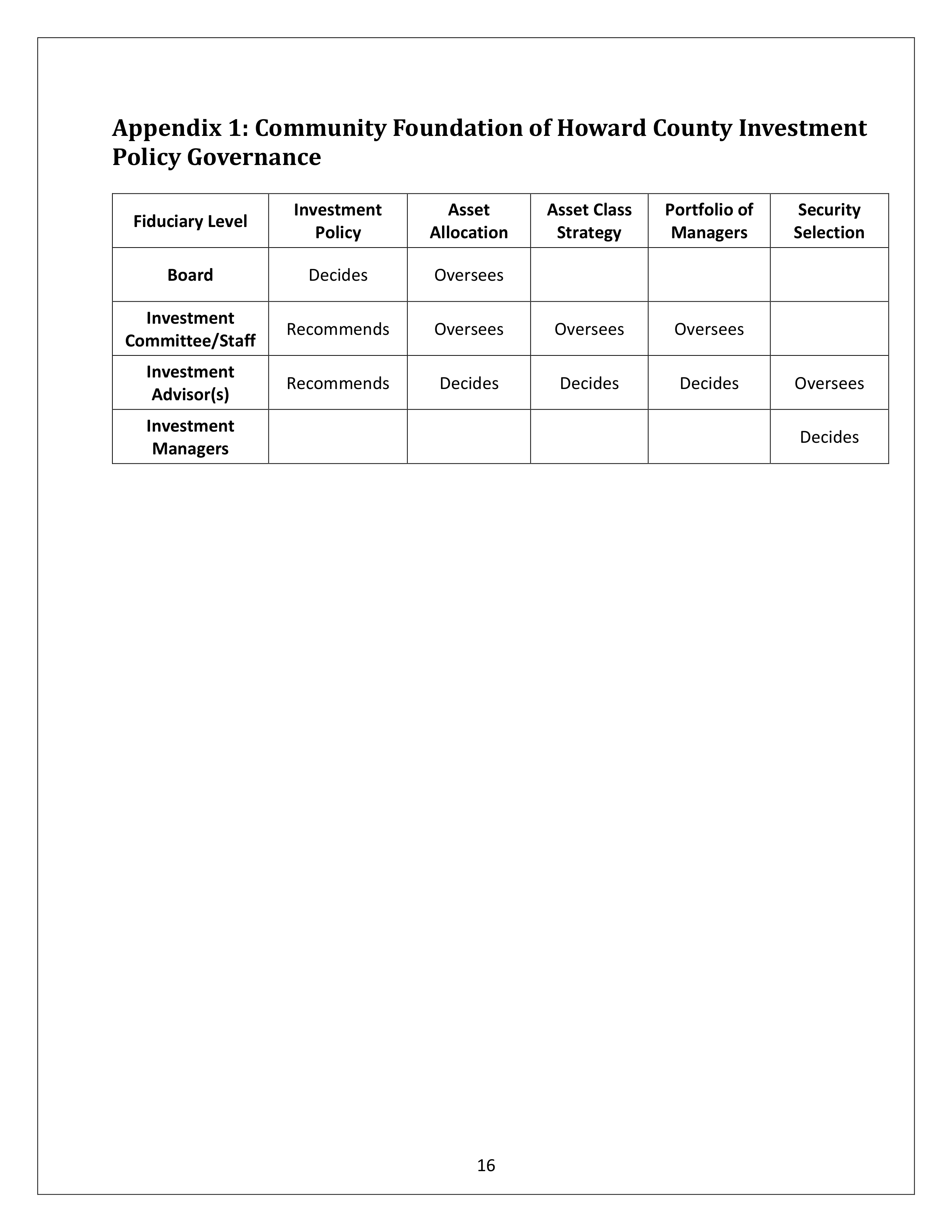 Community Foundation Investment Statement — page 16