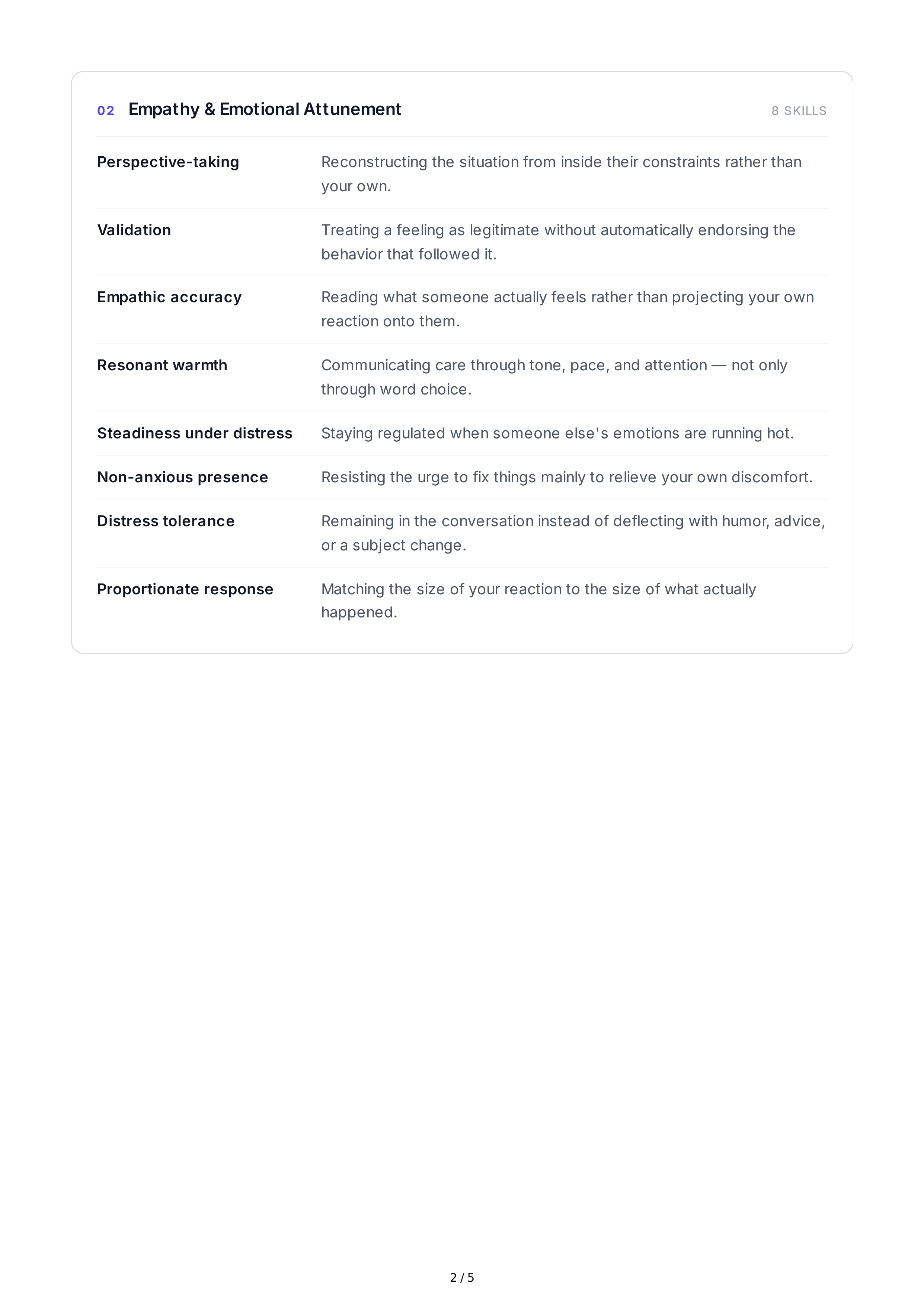 Compassion Interpersonal Skills — page 2