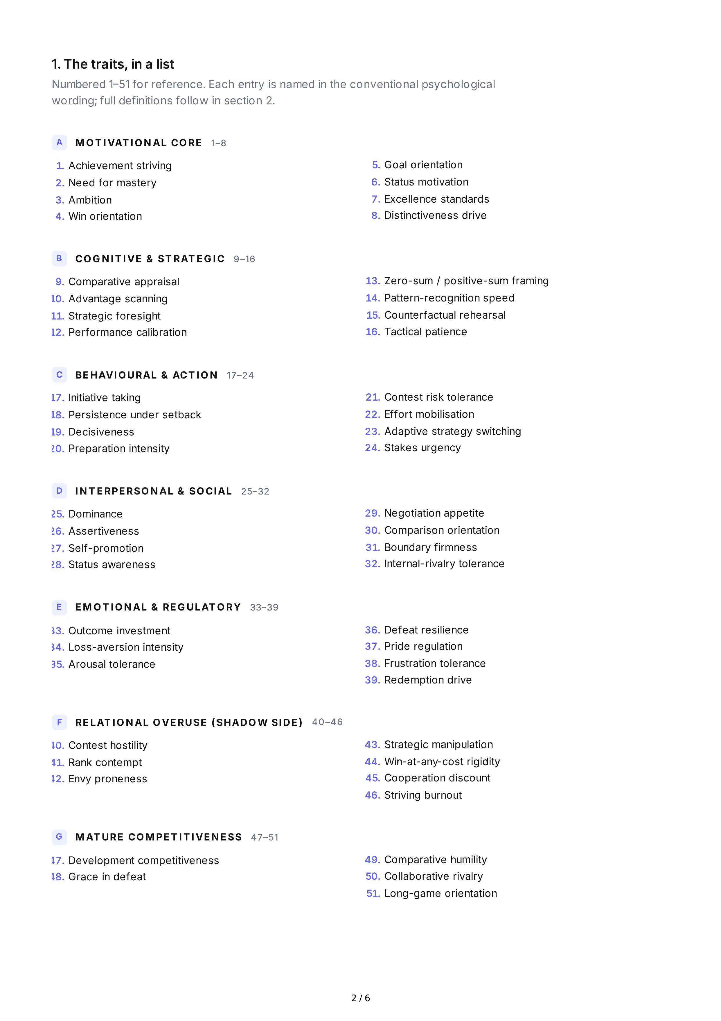 Competitiveness Personality Traits — page 2