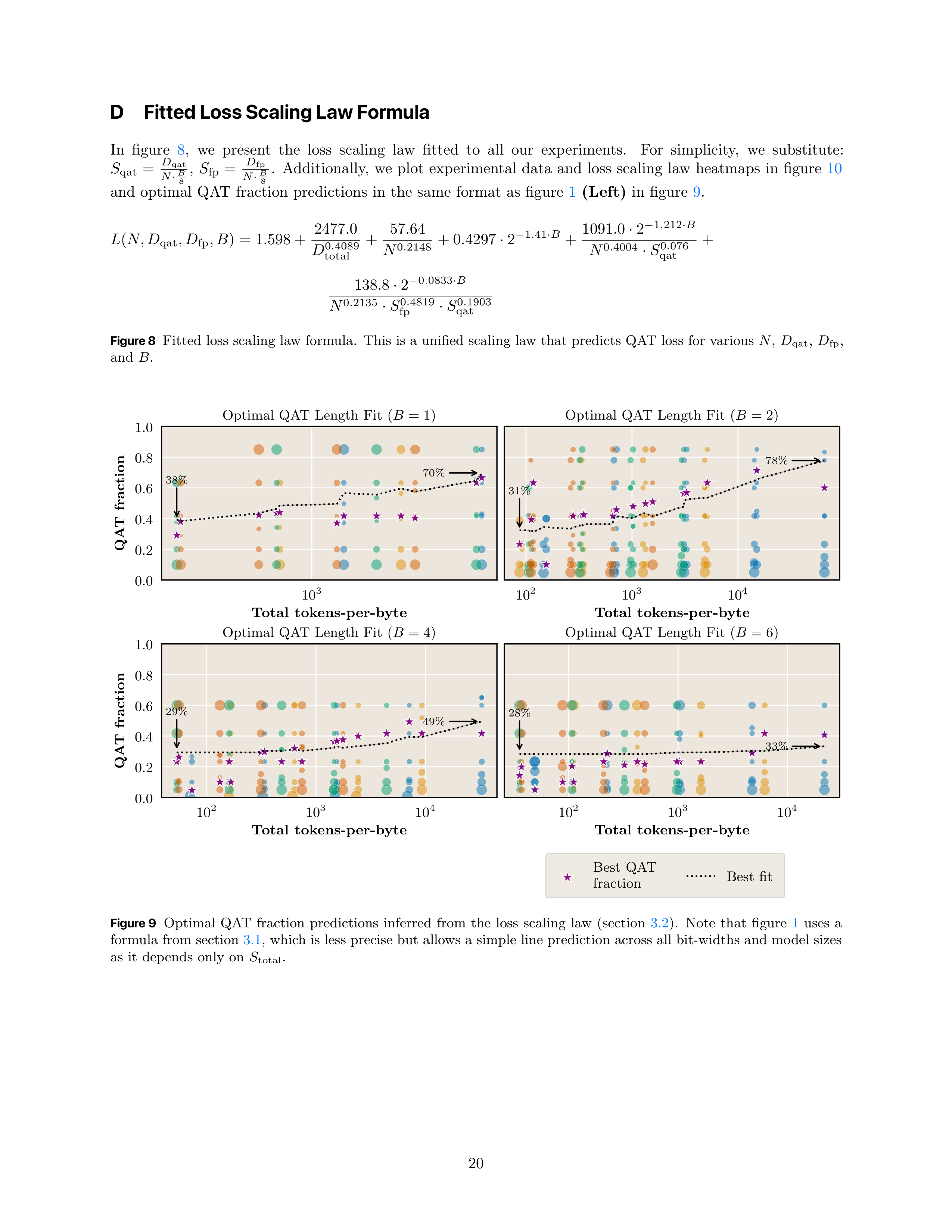 Compute-Optimal Quantization-Aware Training Research Paper by Apple — page 20