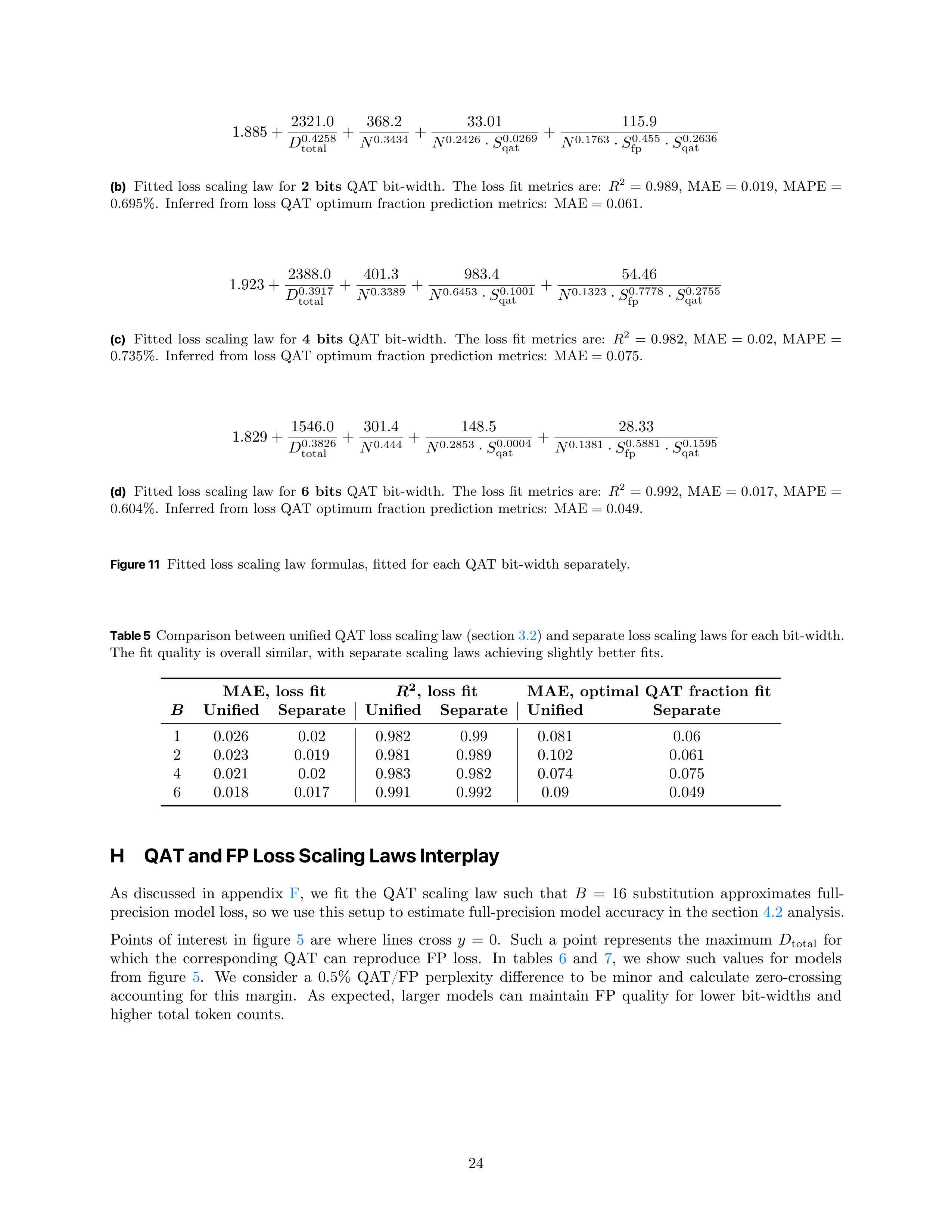 Compute-Optimal Quantization-Aware Training Research Paper by Apple — page 24